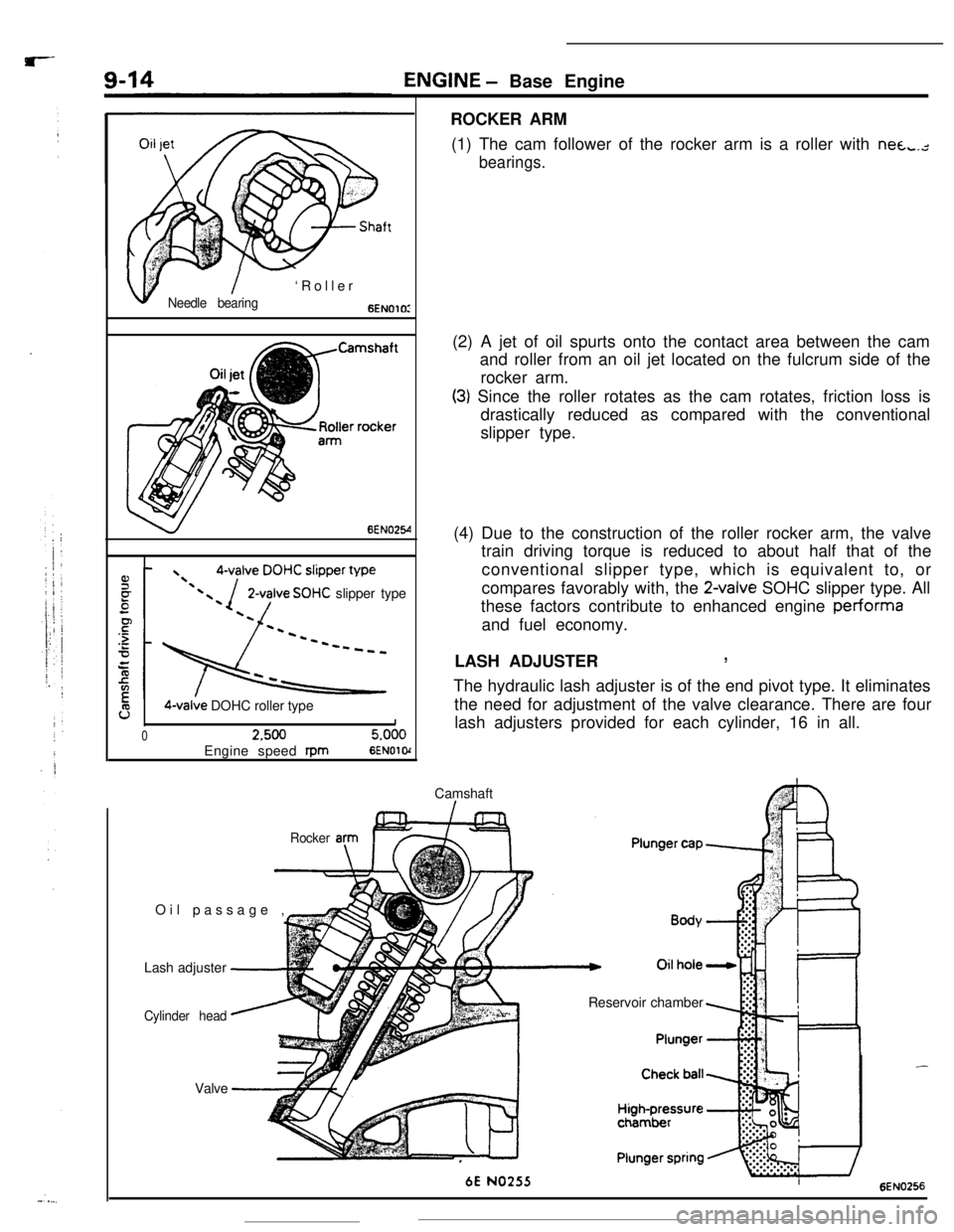 MITSUBISHI ECLIPSE 1990 Owners Manual ENGINE - Base Engine
ROCKER ARM
(1) The cam follower of the rocker arm is a roller with nea,.,-
bearings.
v
,I$- I- ‘Roller
Needle bearing6ENOlOI
6EN025-4
2-valve SOHC slipper type
9O-valve DOHC rol MITSUBISHI ECLIPSE 1990 Owners Manual ENGINE - Base Engine
ROCKER ARM
(1) The cam follower of the rocker arm is a roller with nea,.,-
bearings.
v
,I$- I- ‘Roller
Needle bearing6ENOlOI
6EN025-4
2-valve SOHC slipper type
9O-valve DOHC rol