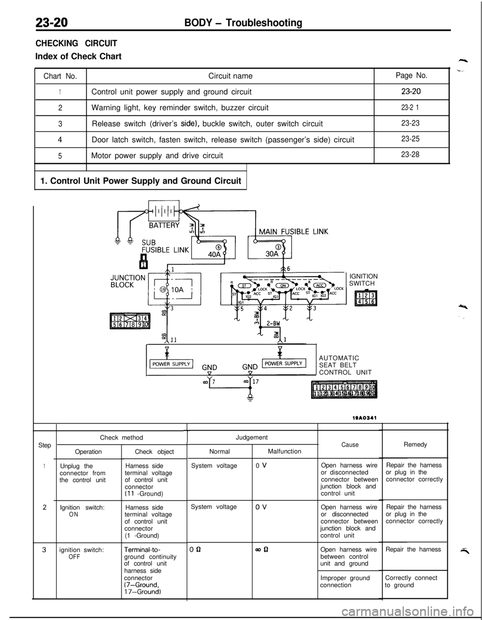 MITSUBISHI ECLIPSE 1991 Workshop Manual 23-20BODY - Troubleshooting
CHECKING CIRCUITIndex of Check Chart
Chart No.Circuit name
1Control unit power supply and ground circuit
2Warning light, key reminder switch, buzzer circuit
3Release switch MITSUBISHI ECLIPSE 1991 Workshop Manual 23-20BODY - Troubleshooting
CHECKING CIRCUITIndex of Check Chart
Chart No.Circuit name
1Control unit power supply and ground circuit
2Warning light, key reminder switch, buzzer circuit
3Release switch