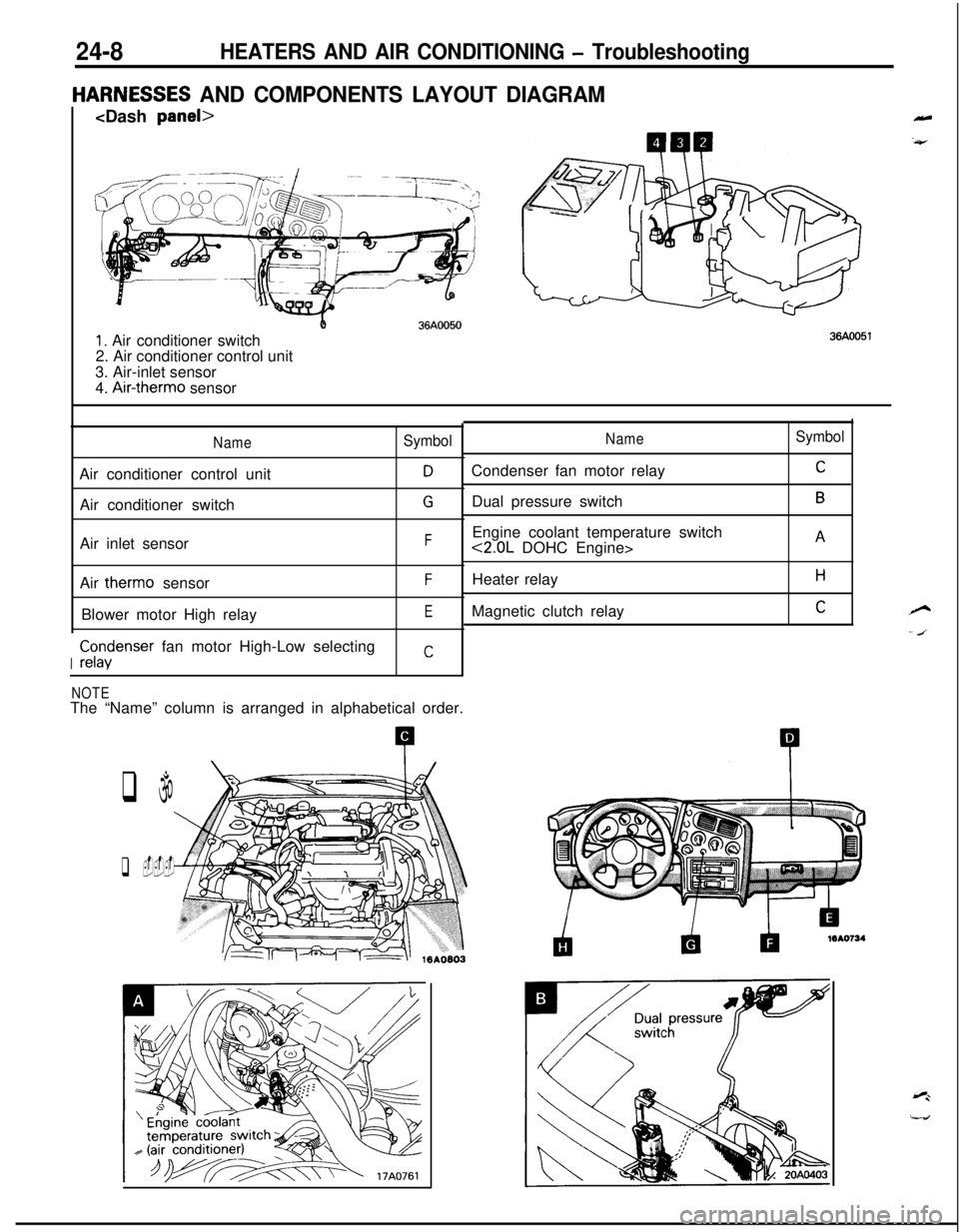 MITSUBISHI ECLIPSE 1991 Service Manual 24-8HEATERS AND AIR CONDITIONING - Troubleshooting
IARNESSES AND COMPONENTS LAYOUT DIAGRAM<Dash panel>
1. Air conditioner switch
2. Air conditioner control unit
3. Air-inlet sensor
4.
Air-therm0 sens MITSUBISHI ECLIPSE 1991 Service Manual 24-8HEATERS AND AIR CONDITIONING - Troubleshooting
IARNESSES AND COMPONENTS LAYOUT DIAGRAM<Dash panel>
1. Air conditioner switch
2. Air conditioner control unit
3. Air-inlet sensor
4.
Air-therm0 sens