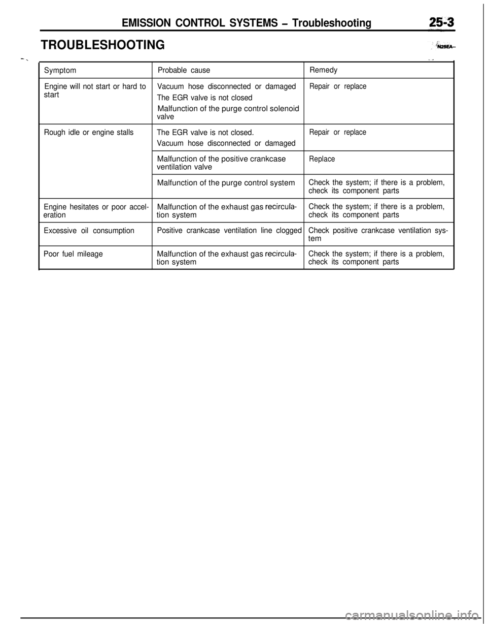 MITSUBISHI ECLIPSE 1991  Service Manual -.
EMISSION CONTROL SYSTEMS - Troubleshooting
TROUBLESHOOTING
., ,_
SymptomProbable causeRemedy
Engine will not start or hard toVacuum hose disconnected or damaged
Repair or replacestart
The EGR valve