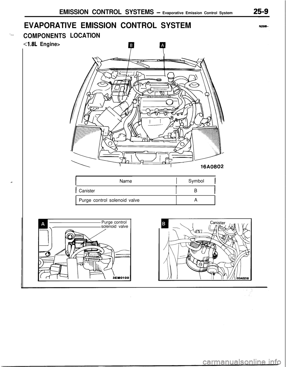 MITSUBISHI ECLIPSE 1991 Service Manual EMISSION CONTROL SYSTEMS- Evaporative Emission Control System
EVAPORATIVE EMISSION CONTROL SYSTEM
‘2,COMPONENTS
4.81,Engine>
r
LOCATION
P 4
xl-#i
ISymbol 1
ICanisterPurge control solenoid valveA
Pur MITSUBISHI ECLIPSE 1991 Service Manual EMISSION CONTROL SYSTEMS- Evaporative Emission Control System
EVAPORATIVE EMISSION CONTROL SYSTEM
‘2,COMPONENTS
4.81,Engine>
r
LOCATION
P 4
xl-#i
ISymbol 1
ICanisterPurge control solenoid valveA
Pur