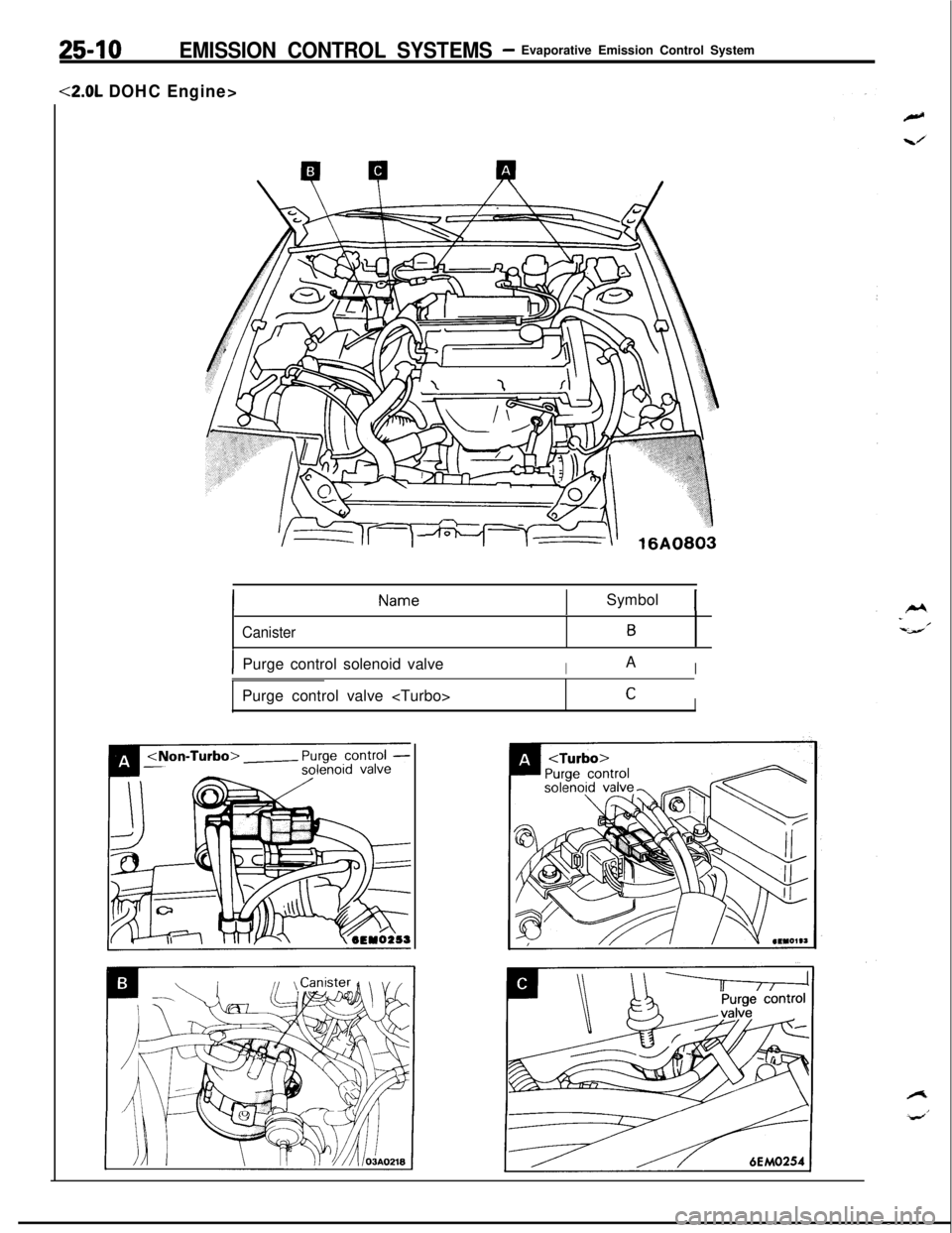 MITSUBISHI ECLIPSE 1991 Service Manual 25-10EMISSION CONTROL SYSTEMS- Evaporative Emission Control System
<2.0L DOHC Engine>
ISymbol 1
Canister
1
B
IPurge control solenoid valveIAIPurge control valve <Turbo>
CI MITSUBISHI ECLIPSE 1991 Service Manual 25-10EMISSION CONTROL SYSTEMS- Evaporative Emission Control System
<2.0L DOHC Engine>
ISymbol 1
Canister
1
B
IPurge control solenoid valveIAIPurge control valve <Turbo>
CI