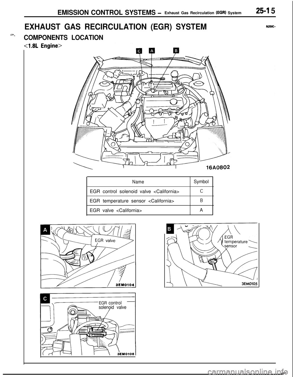 MITSUBISHI ECLIPSE 1991 Service Manual EMISSION CONTROL SYSTEMS -Exhaust Gas Recirculation (EGR) System25-l 5
EXHAUST GAS RECIRCULATION (EGR) SYSTEMN2!5lC-
2,COMPONENTS LOCATION
NameSymbolEGR control solenoid valve <California>
CEGR temper MITSUBISHI ECLIPSE 1991 Service Manual EMISSION CONTROL SYSTEMS -Exhaust Gas Recirculation (EGR) System25-l 5
EXHAUST GAS RECIRCULATION (EGR) SYSTEMN2!5lC-
2,COMPONENTS LOCATION
NameSymbolEGR control solenoid valve <California>
CEGR temper