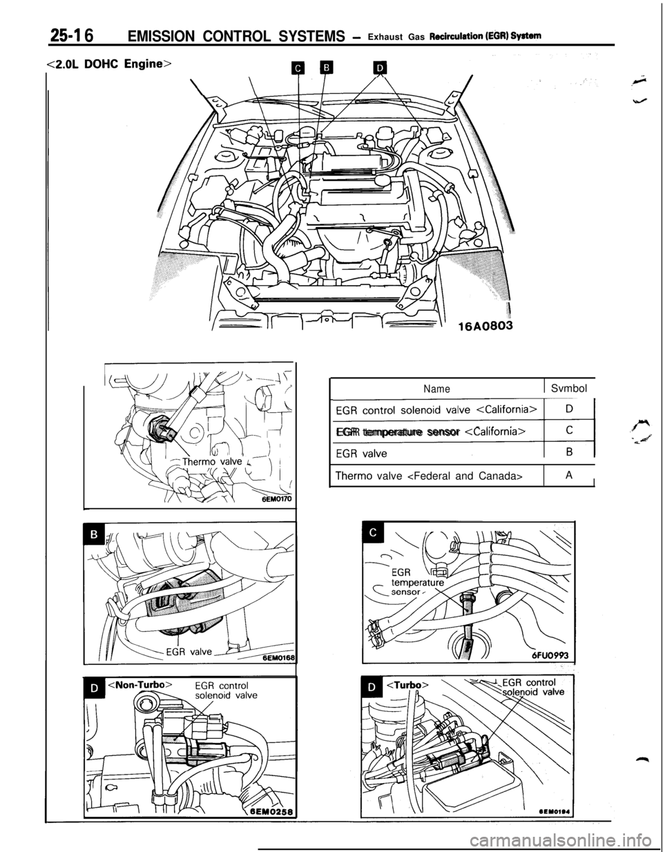 MITSUBISHI ECLIPSE 1991 Service Manual 25-l 6EMISSION CONTROL SYSTEMS -Exhaust Gas Recirculation (EOR) SWem
4B
\\
‘\
16A0803
Name1 Svmbol
EGR control solenoid valve <California>
D
IEGR temperature sensor <Callfornla>
Therm0 valve <Federa MITSUBISHI ECLIPSE 1991 Service Manual 25-l 6EMISSION CONTROL SYSTEMS -Exhaust Gas Recirculation (EOR) SWem
4B
\\
‘\
16A0803
Name1 Svmbol
EGR control solenoid valve <California>
D
IEGR temperature sensor <Callfornla>
Therm0 valve <Federa