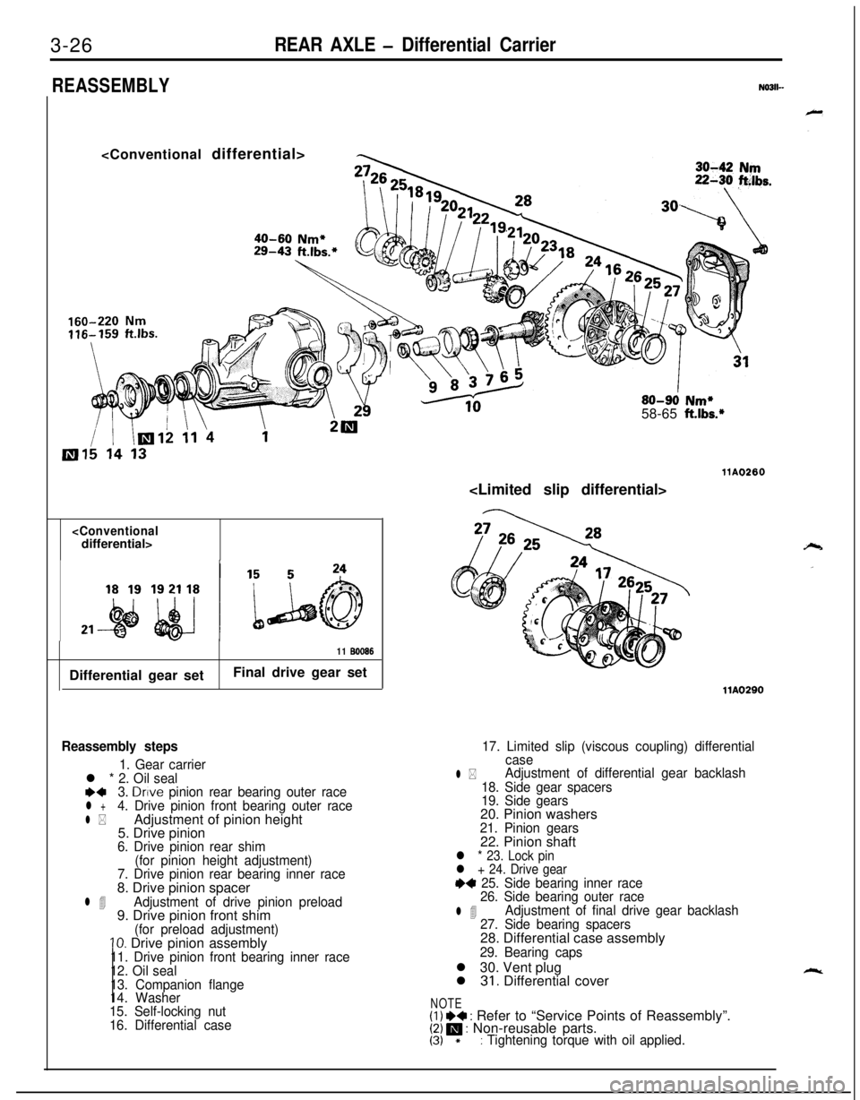 MITSUBISHI ECLIPSE 1991 Owners Manual 3-26REAR AXLE - Differential Carrier
REASSEMBLYN0311-<Conventional differential>40-60
Nm*B-43 ft.lbs.*
80-90 Nm*58-65 ft.lbs.*
<Conventionaldifferential>
11 BOO86Differential gear setFinal drive gear MITSUBISHI ECLIPSE 1991 Owners Manual 3-26REAR AXLE - Differential Carrier
REASSEMBLYN0311-<Conventional differential>40-60
Nm*B-43 ft.lbs.*
80-90 Nm*58-65 ft.lbs.*
<Conventionaldifferential>
11 BOO86Differential gear setFinal drive gear