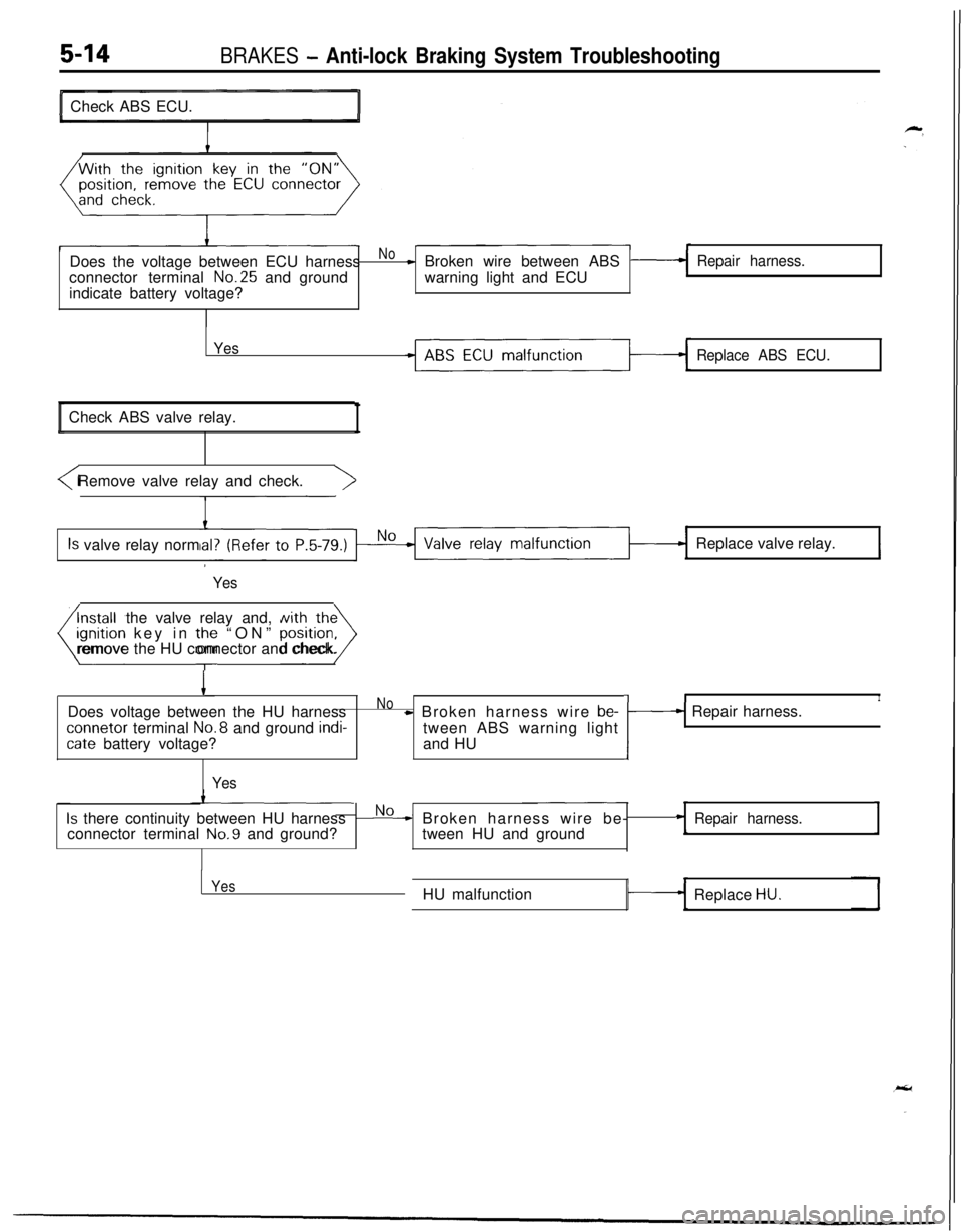 MITSUBISHI ECLIPSE 1991 Service Manual 5-14BRAKES - Anti-lock Braking System Troubleshooting
aCheck ABS ECU.
Does the voltage between ECU harness
Not Broken wire between ABSRepair harness.connector terminal No.25 and groundwarning light an MITSUBISHI ECLIPSE 1991 Service Manual 5-14BRAKES - Anti-lock Braking System Troubleshooting
aCheck ABS ECU.
Does the voltage between ECU harness
Not Broken wire between ABSRepair harness.connector terminal No.25 and groundwarning light an
