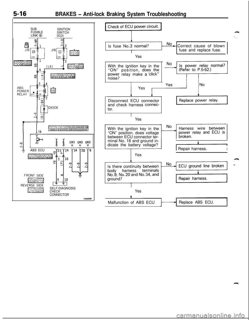 MITSUBISHI ECLIPSE 1991 Service Manual 5-16BRAKES - Anti-lock Braking System Troubleshooting
SUB
IGNITION
FUSIBLE
SWITCHLINK
@W.2)
I I18
ABS ECU9
SELF-DIAGNOSISCHECKCONNECTOR
No - Correct cause of blown
fuse and replace fuse.
YesWith the MITSUBISHI ECLIPSE 1991 Service Manual 5-16BRAKES - Anti-lock Braking System Troubleshooting
SUB
IGNITION
FUSIBLE
SWITCHLINK
@W.2)
I I18
ABS ECU9
SELF-DIAGNOSISCHECKCONNECTOR
No - Correct cause of blown
fuse and replace fuse.
YesWith the