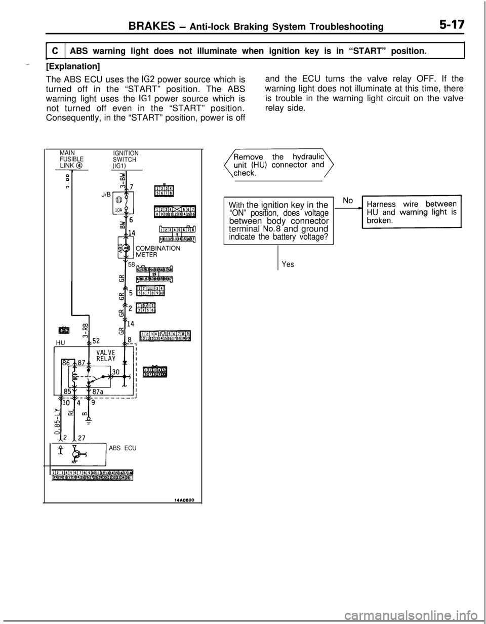 MITSUBISHI ECLIPSE 1991  Service Manual BRAKES - Anti-lock Braking System Troubleshooting5-17
CABS warning light does not illuminate when ignition key is in “START” position.
-.[Explanation]
The ABS ECU uses the 
IG2 power source which 