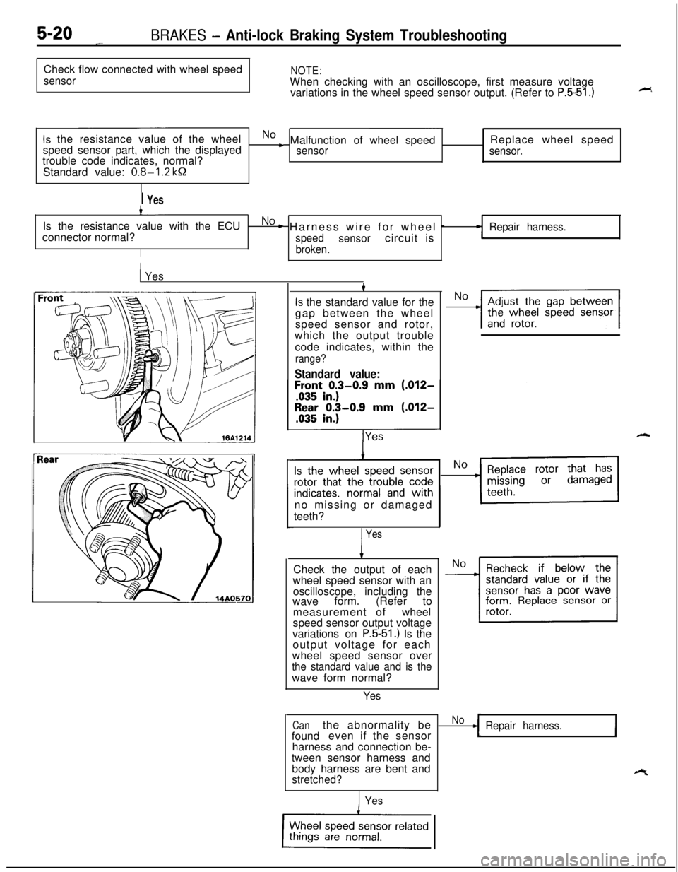 MITSUBISHI ECLIPSE 1991 Service Manual 5-20 _BRAKES - Anti-lock Braking System TroubleshootingCheck flow connected with wheel speed
sensorNOTE:When checking with an oscilloscope, first measure voltage
variations in the wheel speed sensor o MITSUBISHI ECLIPSE 1991 Service Manual 5-20 _BRAKES - Anti-lock Braking System TroubleshootingCheck flow connected with wheel speed
sensorNOTE:When checking with an oscilloscope, first measure voltage
variations in the wheel speed sensor o