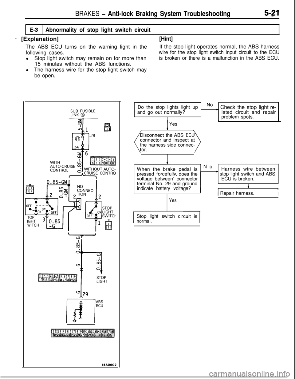 MITSUBISHI ECLIPSE 1991 User Guide BRAKES - Anti-lock Braking System Troubleshooting5-g
E-3Abnormality of stop light switch circuit
_ [Explanation][Hint]The ABS ECU turns on the warning light in theIf the stop light operates normal, th