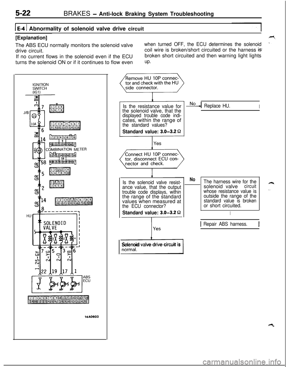MITSUBISHI ECLIPSE 1991  Service Manual 5-22BRAKES - Anti-lock Braking System Troubleshooting
1 E-4 1 Abnormality of solenoid valve drive circuit
[Explanation]
The ABS ECU normally monitors the solenoid valve
drive circuit.
If no current fl