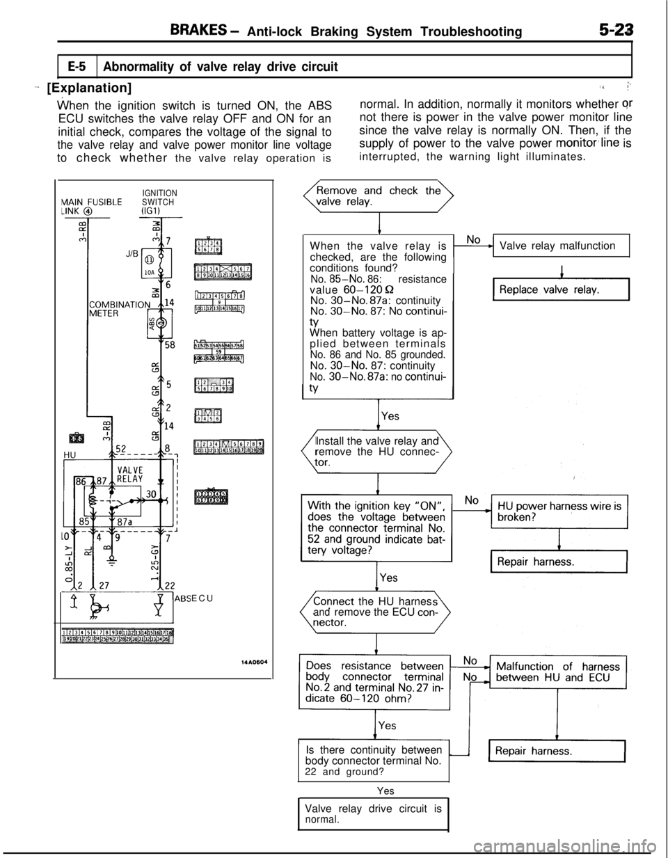 MITSUBISHI ECLIPSE 1991  Service Manual BRAKES - Anti-lock Braking System Troubleshooting5-23
E-5Abnormality of valve relay drive circuit
~- [Explanation]Ii ;.
\jVhen the ignition switch is turned ON, the ABSnormal. In addition, normally it
