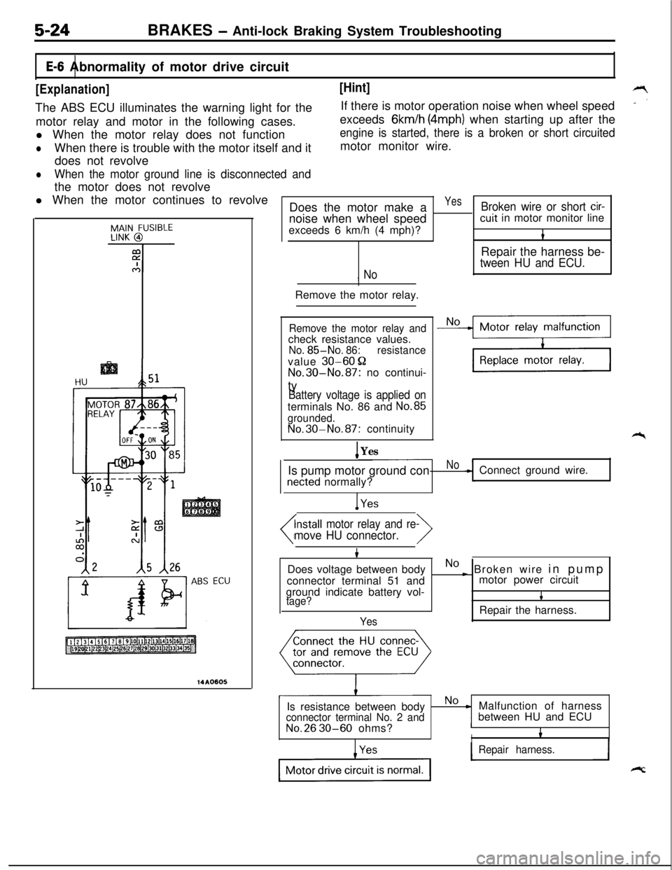 MITSUBISHI ECLIPSE 1991 Owners Guide 5-24BRAKES - Anti-lock Braking System Troubleshooting
E-6 Abnormality of motor drive circuit
[Explanation]The ABS ECU illuminates the warning light for the
motor relay and motor in the following cases