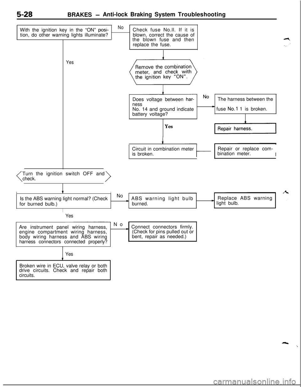 MITSUBISHI ECLIPSE 1991 Workshop Manual 5-28BRAKES -Anti-lock Braking System Troubleshooting
With the ignition key in the “ON”
posi-NoCheck fuse No.ll. If it is
tion, do other warning lights illuminate?blown, correct the cause of
the b MITSUBISHI ECLIPSE 1991 Workshop Manual 5-28BRAKES -Anti-lock Braking System Troubleshooting
With the ignition key in the “ON”
posi-NoCheck fuse No.ll. If it is
tion, do other warning lights illuminate?blown, correct the cause of
the b