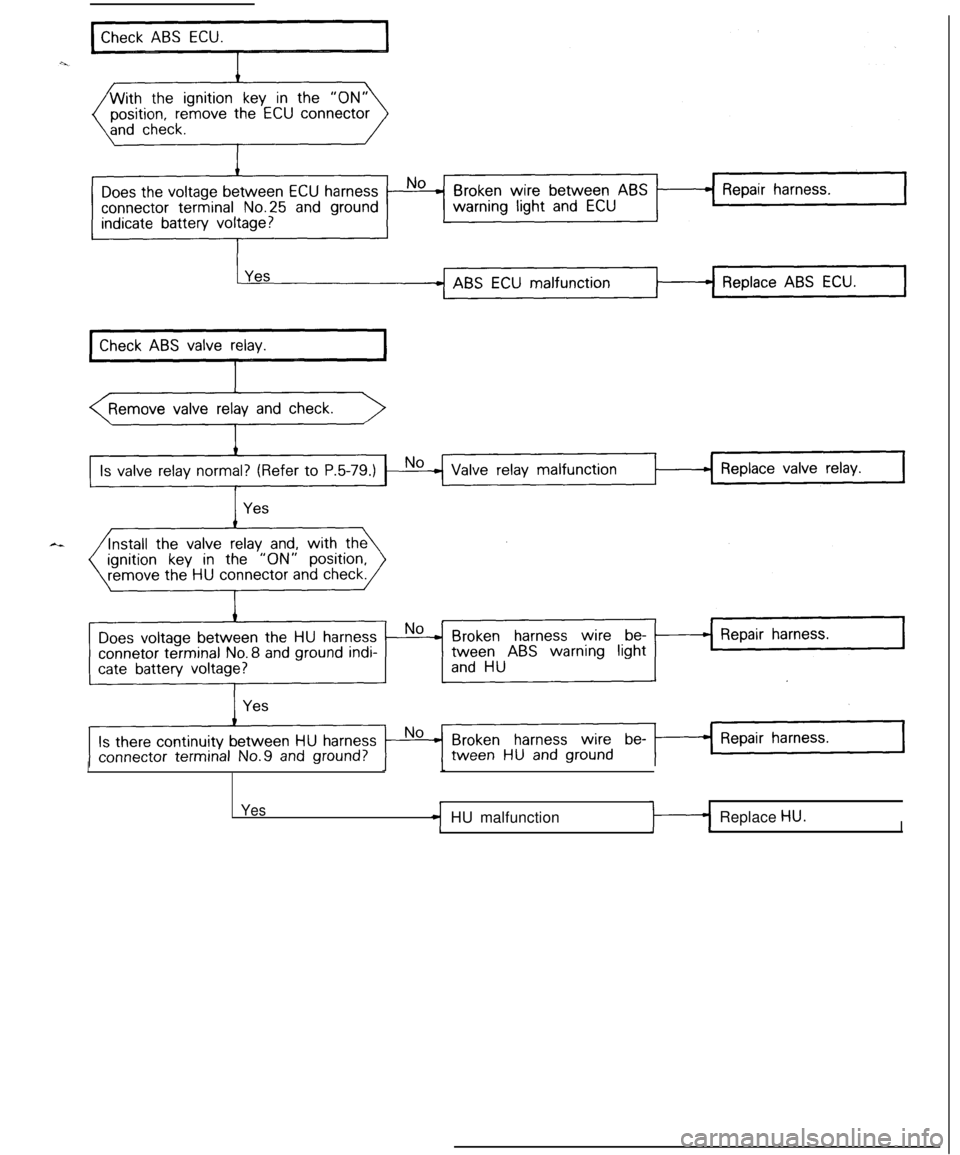 MITSUBISHI ECLIPSE 1991 Service Manual I
YesHU malfunctionReplace HU.
I MITSUBISHI ECLIPSE 1991 Service Manual I
YesHU malfunctionReplace HU.
I