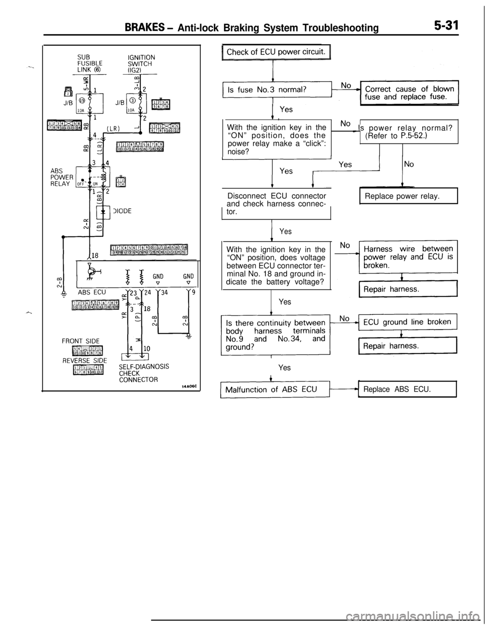 MITSUBISHI ECLIPSE 1991 User Guide BRAKES - Anti-lock Braking System Troubleshooting5-31
SUBIGNITION
%TB(kEzYCH
IODE
;LLF-FIAGNOSIS
CONNECTOR
I Yes1,
With the ignition key in the
No _ Is power relay normal?
“ON” position, does the
MITSUBISHI ECLIPSE 1991 User Guide BRAKES - Anti-lock Braking System Troubleshooting5-31
SUBIGNITION
%TB(kEzYCH
IODE
;LLF-FIAGNOSIS
CONNECTOR
I Yes1,
With the ignition key in the
No _ Is power relay normal?
“ON” position, does the