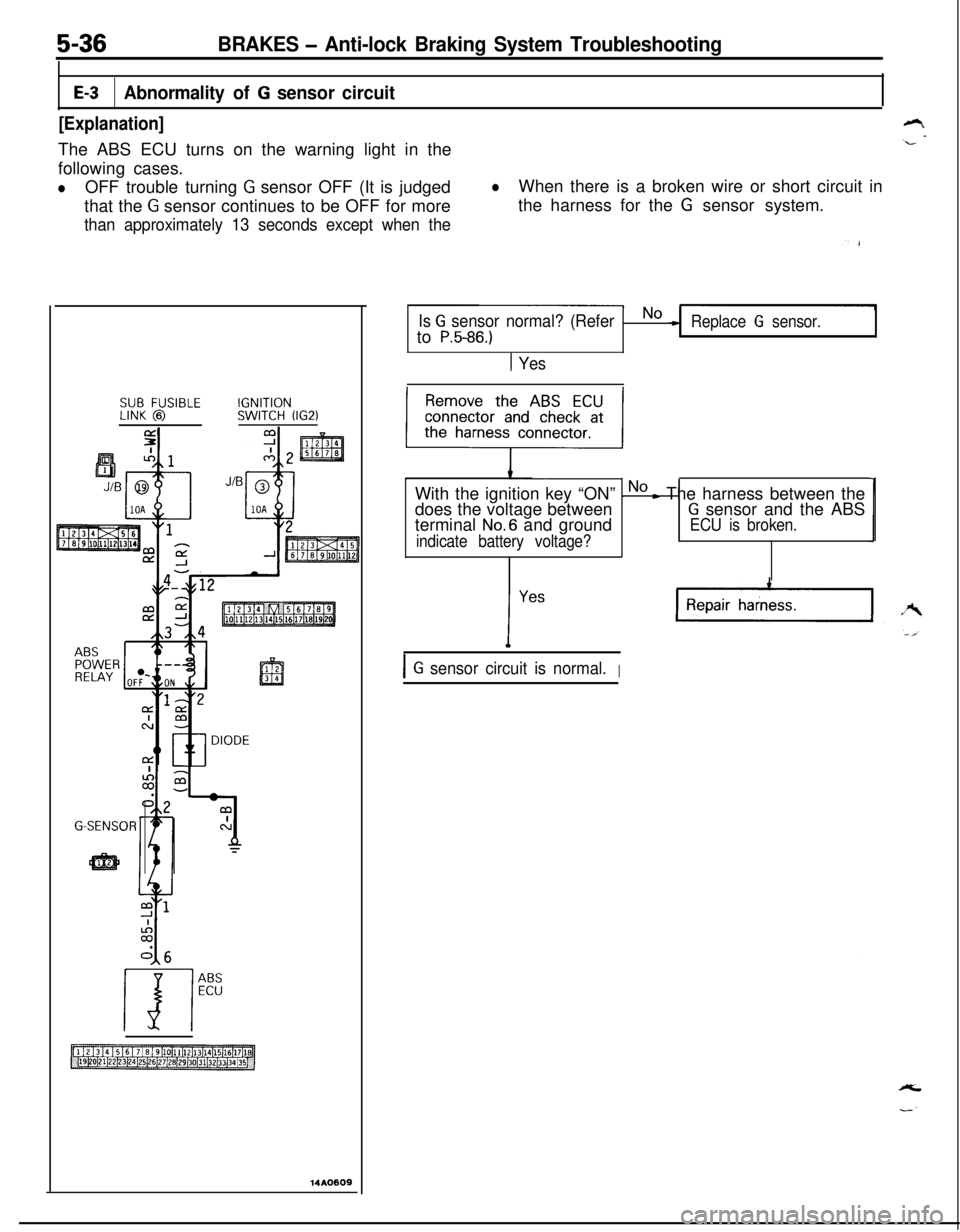 MITSUBISHI ECLIPSE 1991 User Guide 5-36BRAKES - Anti-lock Braking System Troubleshooting
E-3Abnormality of G sensor circuit
[Explanation]The ABS ECU turns on the warning light in the
following cases.
lOFF trouble turning G sensor OFF (