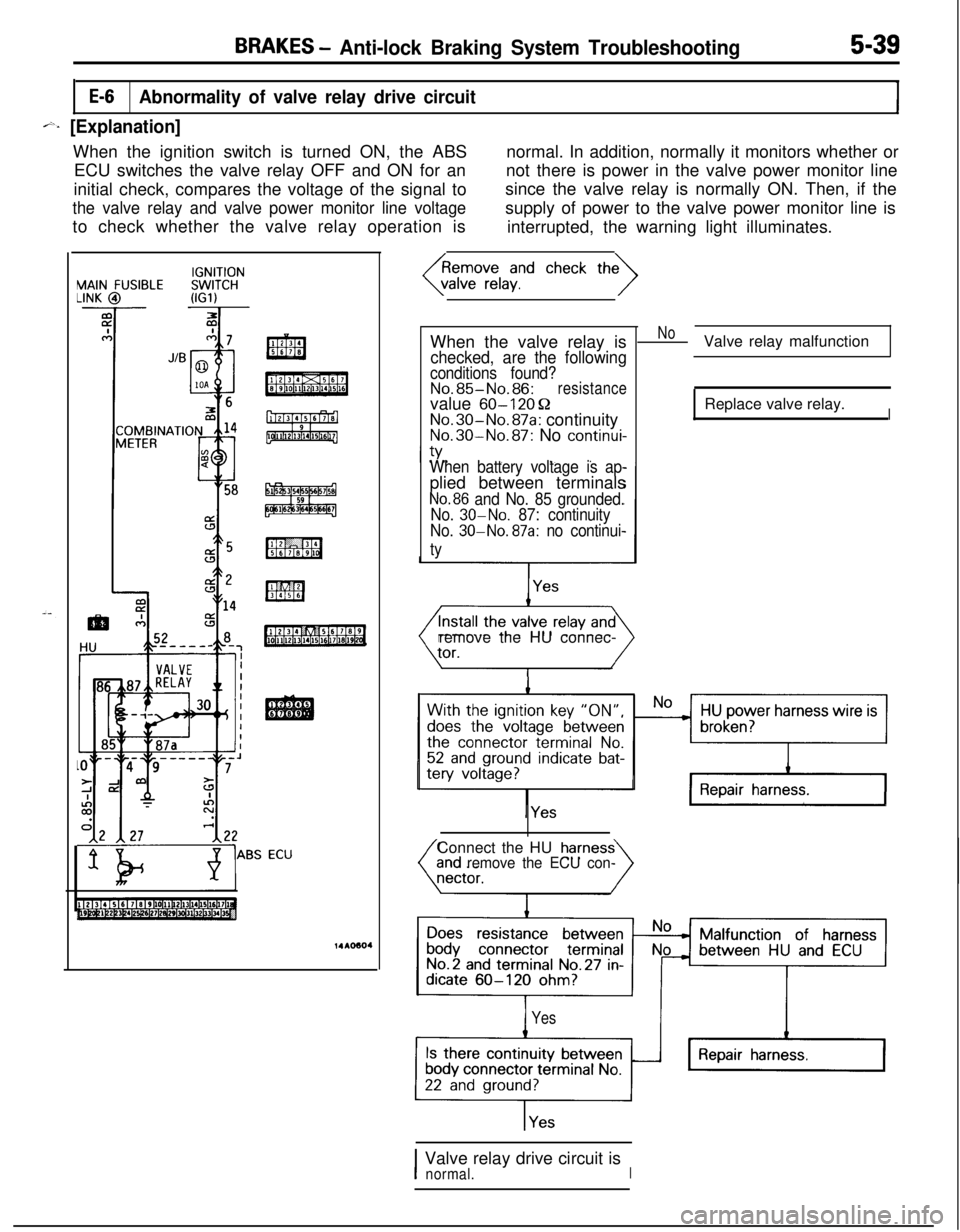 MITSUBISHI ECLIPSE 1991 User Guide BRAKES - Anti-lock Braking System Troubleshooting5-39
E-6Abnormality of valve relay drive circuitI
j-a [Explanation]When the ignition switch is turned ON, the ABSnormal. In addition, normally it monit