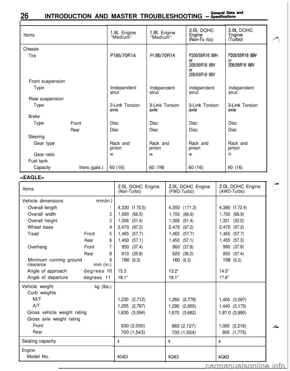 MITSUBISHI ECLIPSE 1991 User Guide 26INTRODUCTION AND MASTER TROUBLESHOOTING - :;:%:a=and
Items
Chassis
TireFront suspension
TypeRear suspension
We
Brake
Type
SteeringGear typeFront
RearGear ratio
Fuel tank
Capacityliters (gals.)
<EAGL MITSUBISHI ECLIPSE 1991 User Guide 26INTRODUCTION AND MASTER TROUBLESHOOTING - :;:%:a=and
Items
Chassis
TireFront suspension
TypeRear suspension
We
Brake
Type
SteeringGear typeFront
RearGear ratio
Fuel tank
Capacityliters (gals.)
<EAGL
