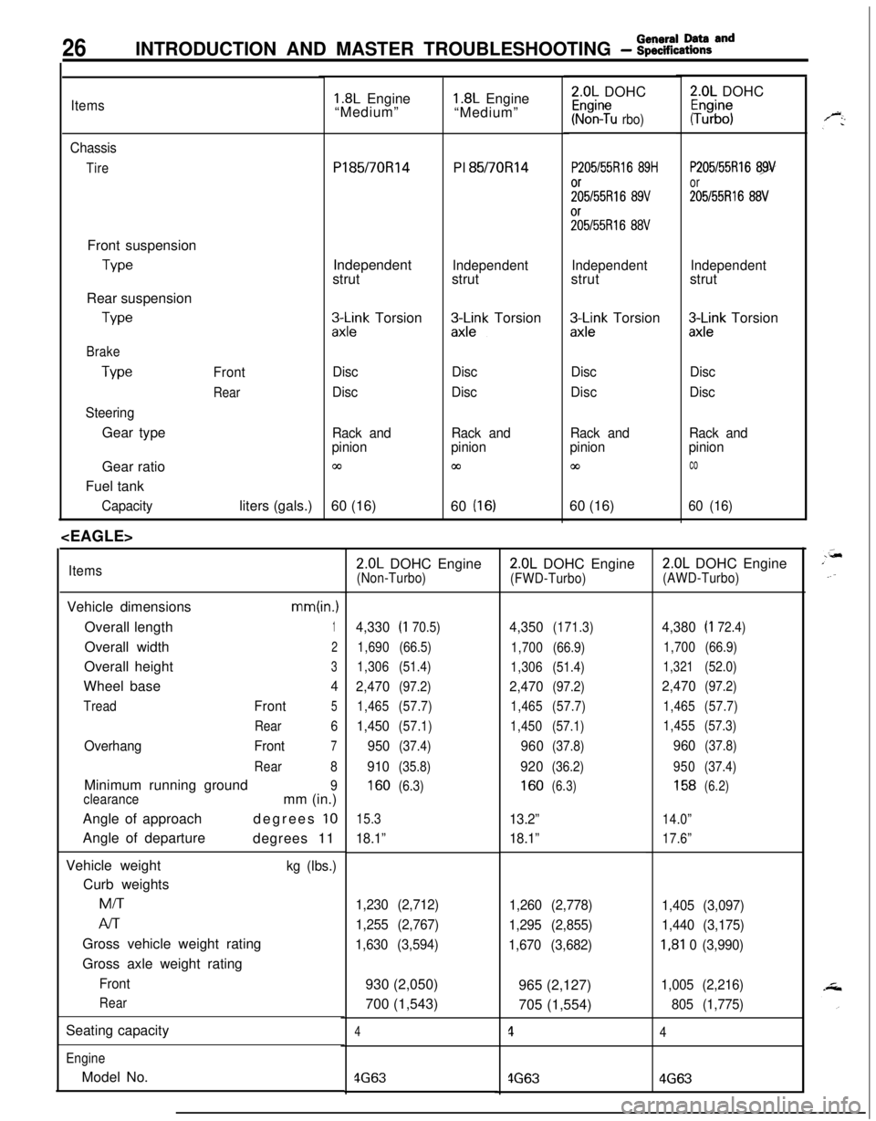 MITSUBISHI ECLIPSE 1991  Service Manual 26INTRODUCTION AND MASTER TROUBLESHOOTING - :;:%:a=and
Items
Chassis
TireFront suspension
TypeRear suspension
We
Brake
Type
SteeringGear typeFront
RearGear ratio
Fuel tank
Capacityliters (gals.)
<EAGL