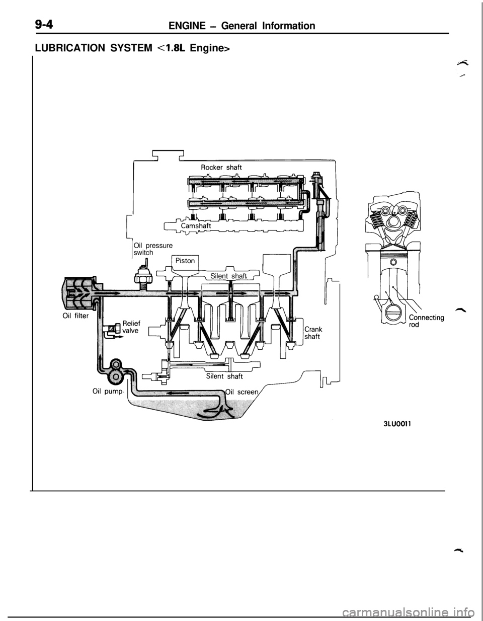 MITSUBISHI ECLIPSE 1991 Owners Manual ENGINE - General InformationLUBRICATION SYSTEM <1.8L Engine>
r
A-1Oil pressure
switchIIISilent shaft
3LUOOll MITSUBISHI ECLIPSE 1991 Owners Manual ENGINE - General InformationLUBRICATION SYSTEM <1.8L Engine>
r
A-1Oil pressure
switchIIISilent shaft
3LUOOll