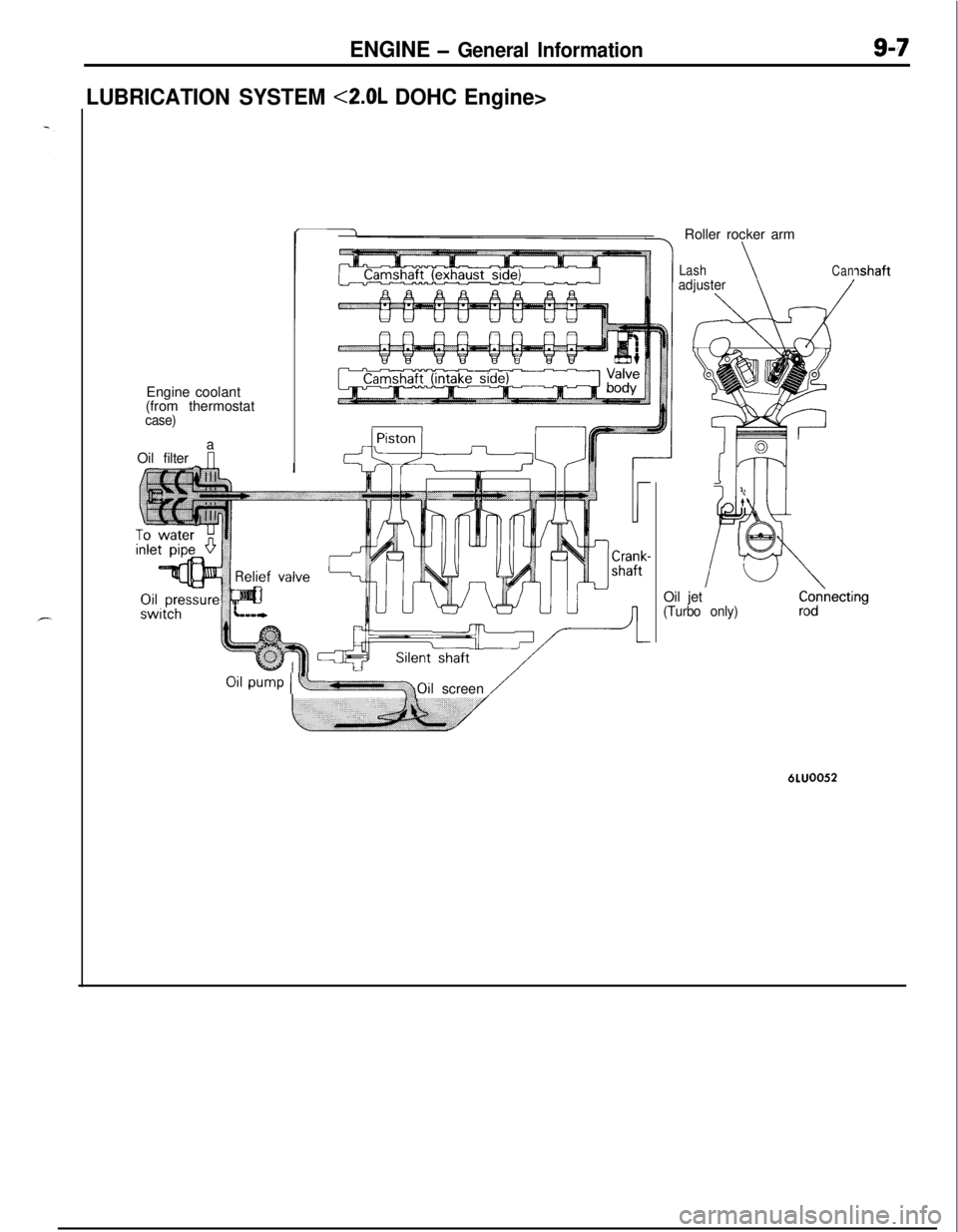 MITSUBISHI ECLIPSE 1991 Owners Manual ENGINE - General Information9-7
LUBRICATION SYSTEM <2.0L DOHC Engine>Engine coolant
(from thermostat
case)a
Oil filterRoller rocker arm
LashadjusterCan
/
ILt
K
63
ishaftOil jet
(Turbo only)
Oil pump I MITSUBISHI ECLIPSE 1991 Owners Manual ENGINE - General Information9-7
LUBRICATION SYSTEM <2.0L DOHC Engine>Engine coolant
(from thermostat
case)a
Oil filterRoller rocker arm
LashadjusterCan
/
ILt
K
63
ishaftOil jet
(Turbo only)
Oil pump I