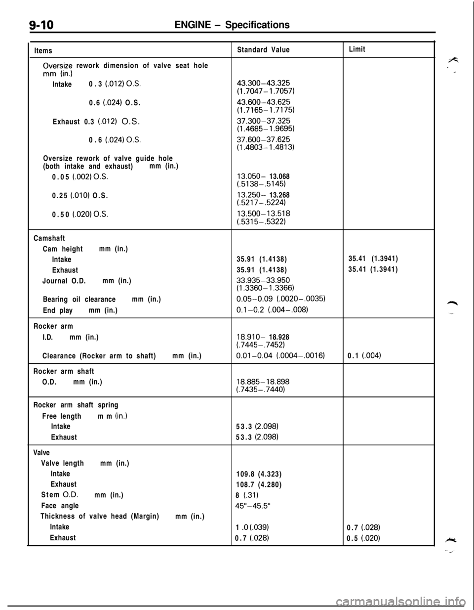 MITSUBISHI ECLIPSE 1991 Owners Manual 9-10ENGINE - SpecificationsItems
rIvrs,iz; rework dimension of valve seat hole
Intake0.3
(012) O.S.0.6
(024) O.S.
Exhaust 0.3
(.012) O.S.
0.6
(024) OS.Oversize rework of valve guide hole
(both int MITSUBISHI ECLIPSE 1991 Owners Manual 9-10ENGINE - SpecificationsItems
rIvrs,iz; rework dimension of valve seat hole
Intake0.3
(012) O.S.0.6
(024) O.S.
Exhaust 0.3
(.012) O.S.
0.6
(024) OS.Oversize rework of valve guide hole
(both int
