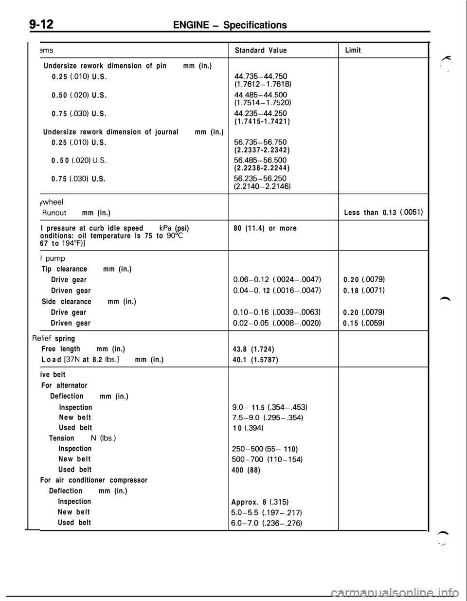 MITSUBISHI ECLIPSE 1991 Owners Manual 9-12ENGINE - Specifications3msStandard ValueLimit
Undersize rework dimension of pinmm (in.)
0.25
f.010) U.S.44.735-44.750
(1.7612-1.7618)0.50
(.020) U.S.44.485-44.500
(1.7514-1.7520)0.75
(030) U.S. MITSUBISHI ECLIPSE 1991 Owners Manual 9-12ENGINE - Specifications3msStandard ValueLimit
Undersize rework dimension of pinmm (in.)
0.25
f.010) U.S.44.735-44.750
(1.7612-1.7618)0.50
(.020) U.S.44.485-44.500
(1.7514-1.7520)0.75
(030) U.S.
