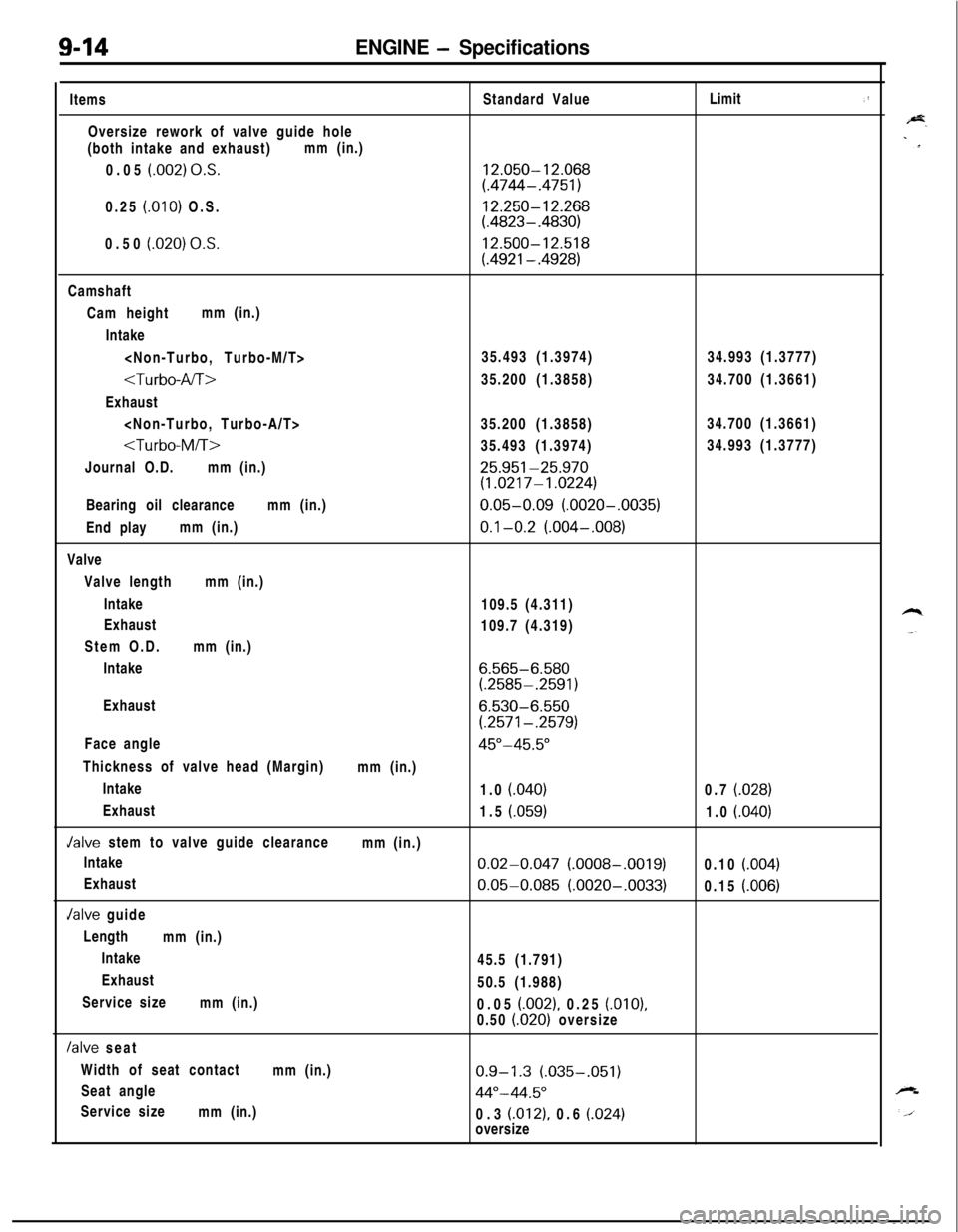 MITSUBISHI ECLIPSE 1991 Service Manual 9-14ENGINE - SpecificationsItems
Oversize rework of valve guide hole
(both intake and exhaust)mm (in.)
0.05
(.002) O.S.0.25
(.OlO) O.S.
0.50
(.020) 0,s.Standard Value
12.050-12.068(.4744-.4751)
12. MITSUBISHI ECLIPSE 1991 Service Manual 9-14ENGINE - SpecificationsItems
Oversize rework of valve guide hole
(both intake and exhaust)mm (in.)
0.05
(.002) O.S.0.25
(.OlO) O.S.
0.50
(.020) 0,s.Standard Value
12.050-12.068(.4744-.4751)
12.