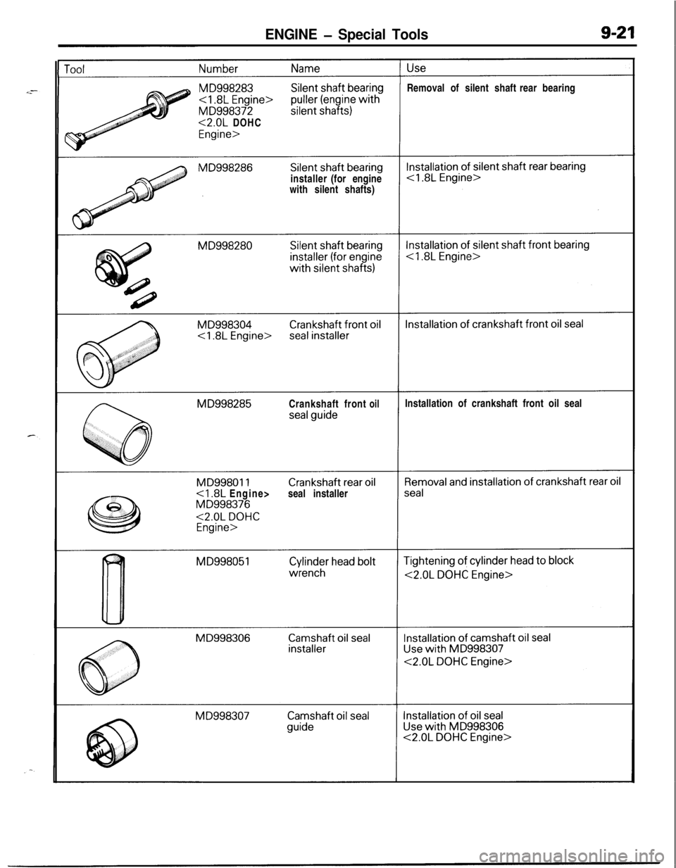 MITSUBISHI ECLIPSE 1991 Service Manual ENGINE - Special Tools9-21Removal of silent shaftrear bearing
<2.0L DOHC
installer(for engine
with silent shafts)
Crankshaft front
oilInstallation of crankshaft front oil seal
<I .8LEngine>seal instal MITSUBISHI ECLIPSE 1991 Service Manual ENGINE - Special Tools9-21Removal of silent shaftrear bearing
<2.0L DOHC
installer(for engine
with silent shafts)
Crankshaft front
oilInstallation of crankshaft front oil seal
<I .8LEngine>seal instal
