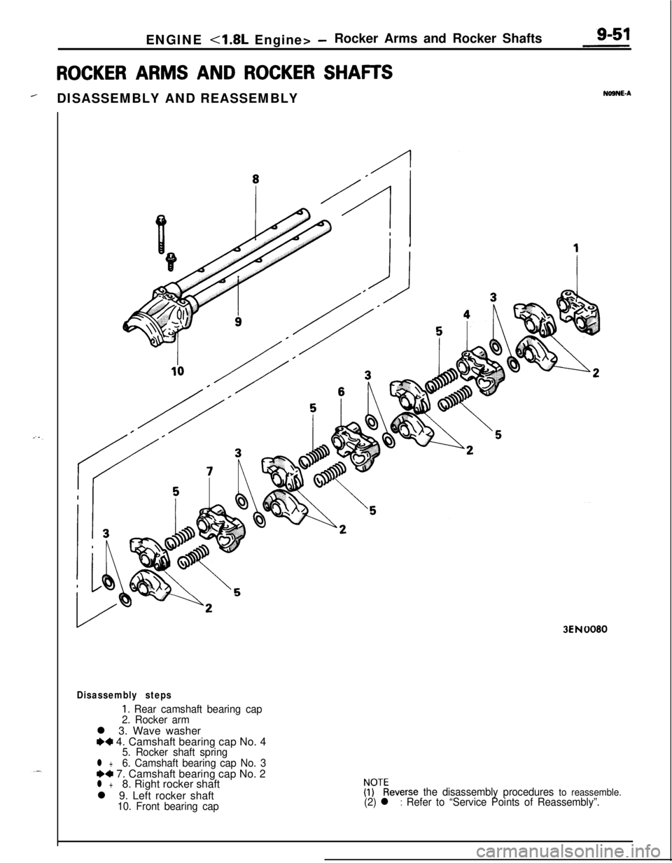 MITSUBISHI ECLIPSE 1991 Service Manual ENGINE <1.8L Engine> -Rocker Arms and Rocker Shafts
ROCKER ARMS AND ROCKER SHAFTS
RDISASSEMBLY AND REASSEMBLYNOSNE-A3EN0080
Disassembly steps
1. Rear camshaft bearing cap
2. Rocker arml 3. Wave washer MITSUBISHI ECLIPSE 1991 Service Manual ENGINE <1.8L Engine> -Rocker Arms and Rocker Shafts
ROCKER ARMS AND ROCKER SHAFTS
RDISASSEMBLY AND REASSEMBLYNOSNE-A3EN0080
Disassembly steps
1. Rear camshaft bearing cap
2. Rocker arml 3. Wave washer