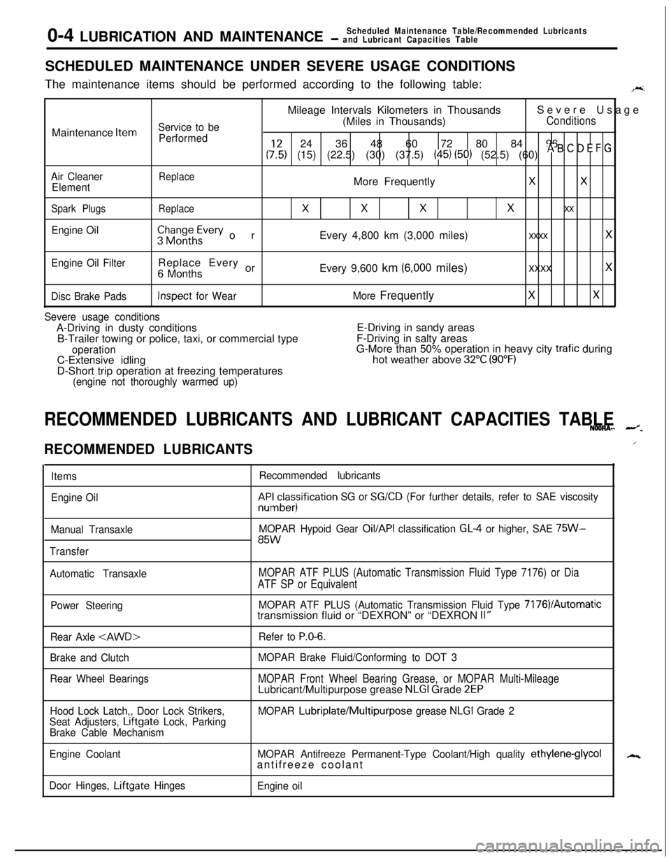 MITSUBISHI ECLIPSE 1991  Service Manual 0-4 LUBRICATION AND MAINTENANCEScheduled Maintenance Table/Recommended Lubricants- and Lubricant Capacities TableSCHEDULED MAINTENANCE UNDER SEVERE USAGE CONDITIONS
The maintenance items should be per