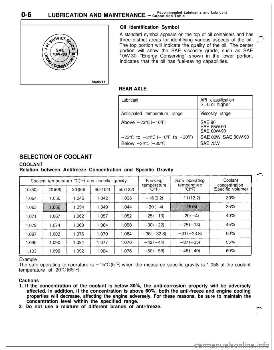 MITSUBISHI ECLIPSE 1991  Service Manual O-6LUBRICATION AND MAINTENANCE - Capacities TableRecommended Lubricants and Lubricant
72A0044Oil Identification Symbol
A standard symbol appears on the top of oil containers and hasthree district area