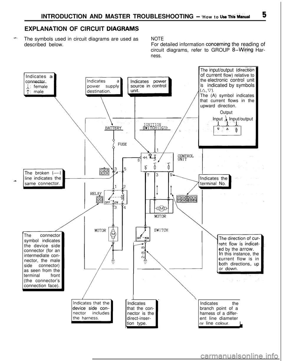 MITSUBISHI ECLIPSE 1991  Service Manual INTRODUCTION AND MASTER TROUBLESHOOTING - ‘How to use miS .Manual5EXPLANATION OF CIRCUIT 
DIAGRAMS
-IThe symbols used in circuit diagrams are used as
described below.NOTEFor detailed information 
cq