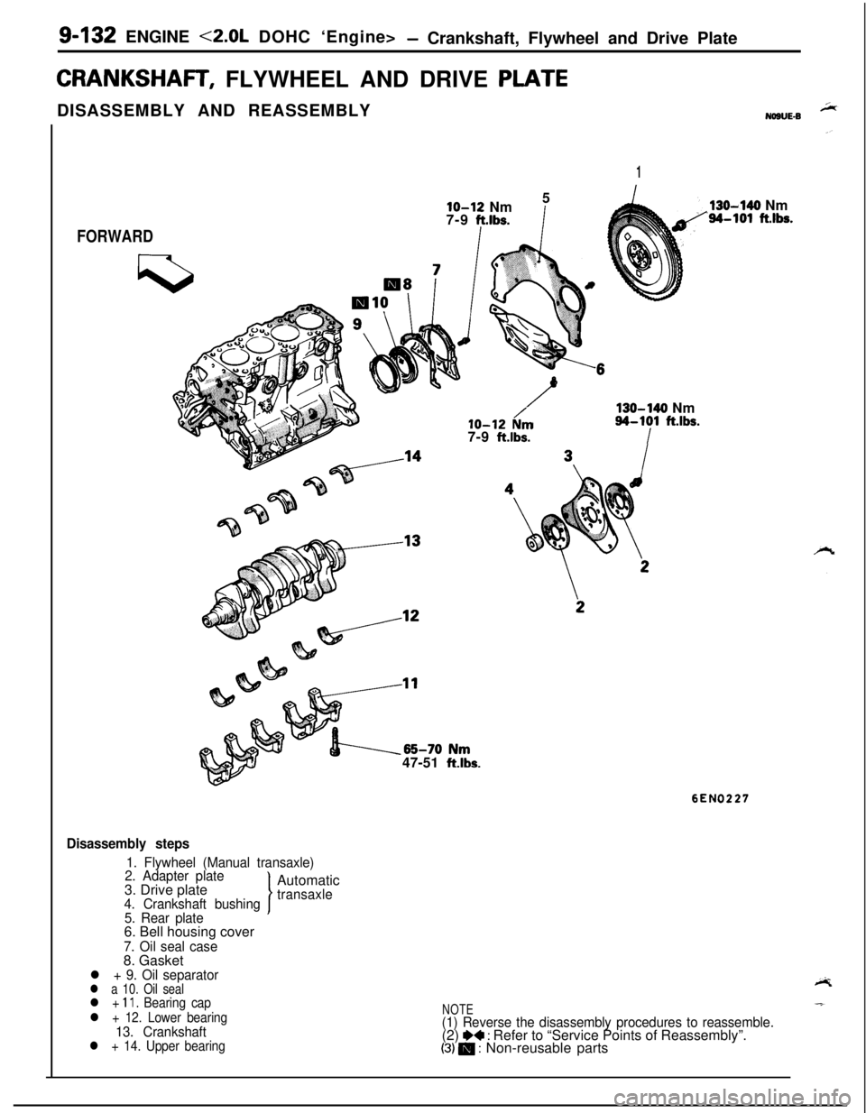 MITSUBISHI ECLIPSE 1991 Service Manual g-132 ENGINE <2.0L DOHC ‘Engine>- Crankshaft, Flywheel and Drive Plate
CRANKSHAFT, FLYWHEEL AND DRIVE PLATEDISASSEMBLY AND REASSEMBLY
NOBUE-B
1
lo-12 Nm5
7-9 ft.lbs.I
FORWARDIO-12
N/m7-9 ft.lbs.
13 MITSUBISHI ECLIPSE 1991 Service Manual g-132 ENGINE <2.0L DOHC ‘Engine>- Crankshaft, Flywheel and Drive Plate
CRANKSHAFT, FLYWHEEL AND DRIVE PLATEDISASSEMBLY AND REASSEMBLY
NOBUE-B
1
lo-12 Nm5
7-9 ft.lbs.I
FORWARDIO-12
N/m7-9 ft.lbs.
13