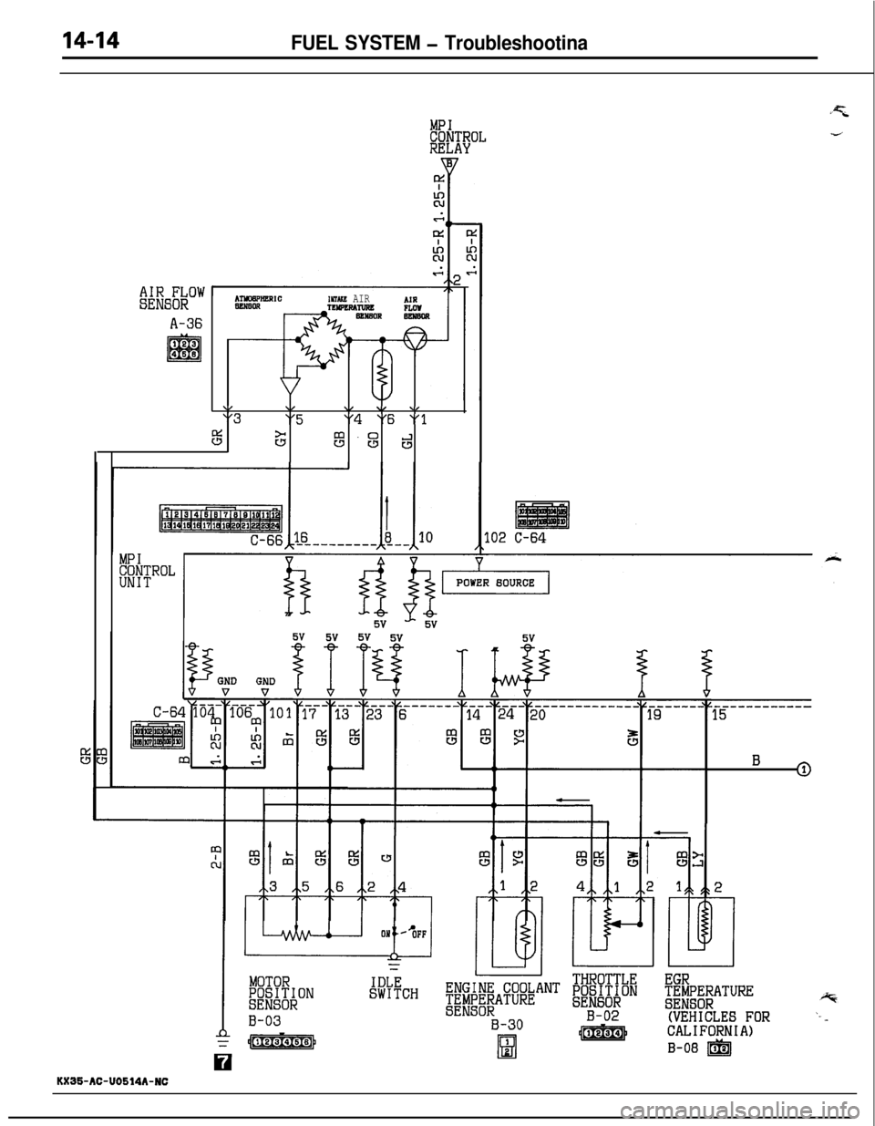 MITSUBISHI ECLIPSE 1991 Workshop Manual FUEL SYSTEM - Troubleshootina
MPICONTROLRELAY
k%sEiow
A-36
INMKR AIRAIRnormmcR RRRew
\/\/\/ \/ \/"3"5"4 "6 “13
sc3m -sd
.02 C-64
MPICONTROLUNIT
MOTORW3P;;ONIDLESWITCHBE"&@-j@"T f#nibi
B-03SENSORB-30