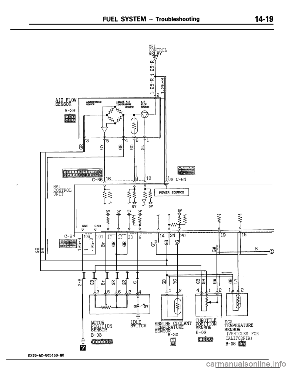 MITSUBISHI ECLIPSE 1991 User Guide FUEL SYSTEM - Troubleshooting14-19
A-36
MPICONTROLRELAv
MPICONTROL
UNIT
C-6
.02 C-64
1v V---____-_---
-----46~106m 10117
1323
Lilh ik f3k3cucu,. + .5,c-
f
!T! ,I I, I I I I
?Ku3 AiI5sE5 *
,,3,,5,,6,,2 MITSUBISHI ECLIPSE 1991 User Guide FUEL SYSTEM - Troubleshooting14-19
A-36
MPICONTROLRELAv
MPICONTROL
UNIT
C-6
.02 C-64
1v V---____-_---
-----46~106m 10117
1323
Lilh ik f3k3cucu,. + .5,c-
f
!T! ,I I, I I I I
?Ku3 AiI5sE5 *
,,3,,5,,6,,2