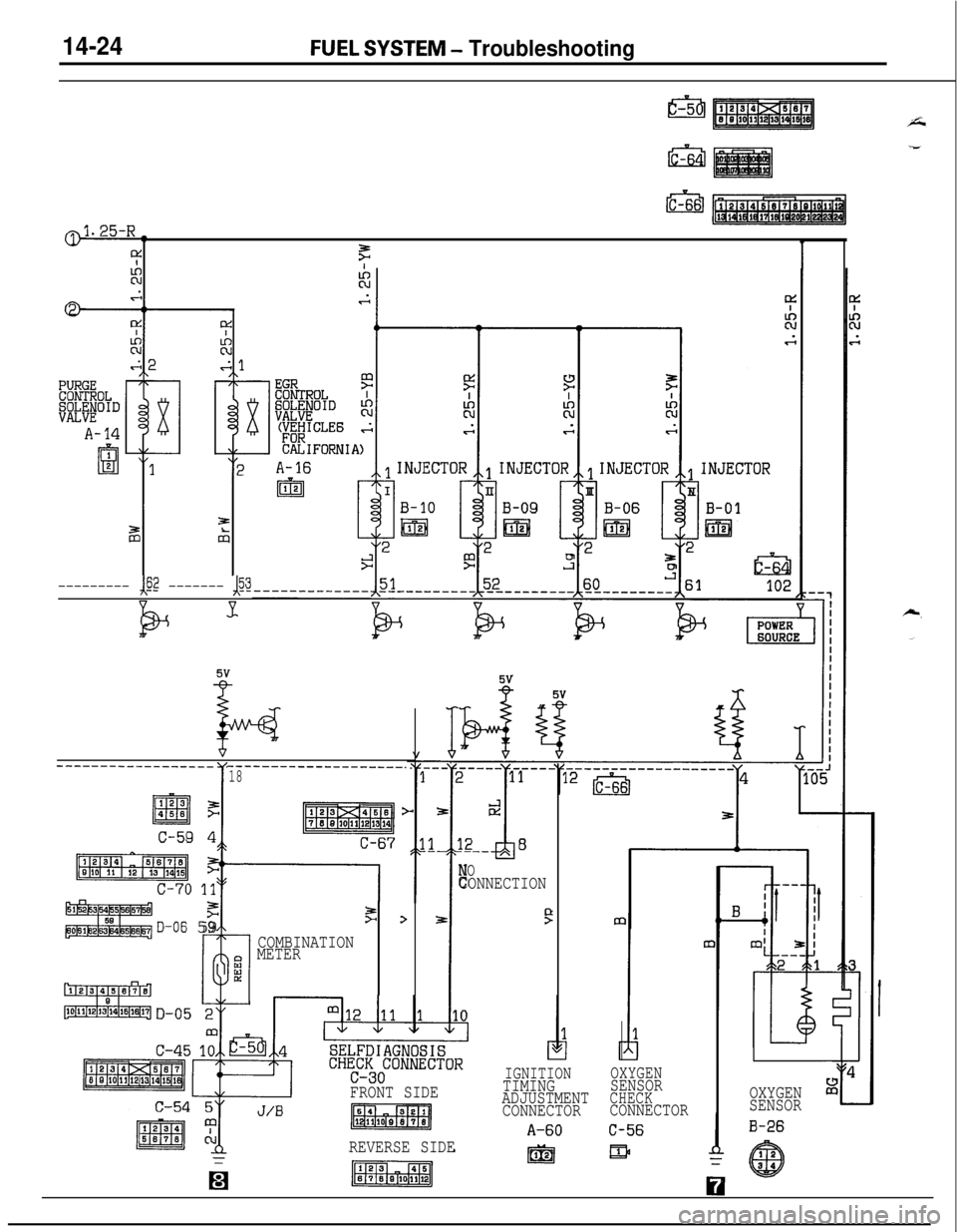 MITSUBISHI ECLIPSE 1991 Workshop Manual 14-24FUEL SYSTEM - Troubleshooting
clC-66
&.25-R-TF
II
--------- AE-2 ------- &IVVv
nVV
P
J.
P
PURGECONTROLSOLENOIDVALVE
A-14
Ql12
5v
b----__--~~__----~_ -----__-------_-----.
718
EL
d--
;
z=
!
1,
>
1