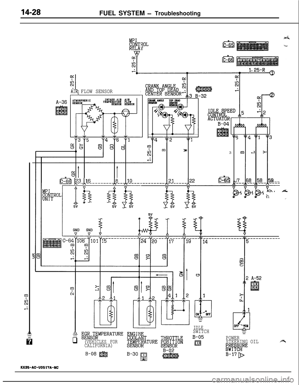 MITSUBISHI ECLIPSE 1991 Owners Guide 14-28FUEL SYSTEM - Troubleshooting
9,AIR FLOW SENSOR
A-36
B-043
IDI-6
3
*
I&59- ----h
c
T--
3j8
--_it%$ k-3 116- ----------lLLlU------------12J-----122
------------i
=
POWER
STEERING OIL
;;%fE;RE
B-17 MITSUBISHI ECLIPSE 1991 Owners Guide 14-28FUEL SYSTEM - Troubleshooting
9,AIR FLOW SENSOR
A-36
B-043
IDI-6
3
*
I&59- ----h
c
T--
3j8
--_it%$ k-3 116- ----------lLLlU------------12J-----122
------------i
=
POWER
STEERING OIL
;;%fE;RE
B-17