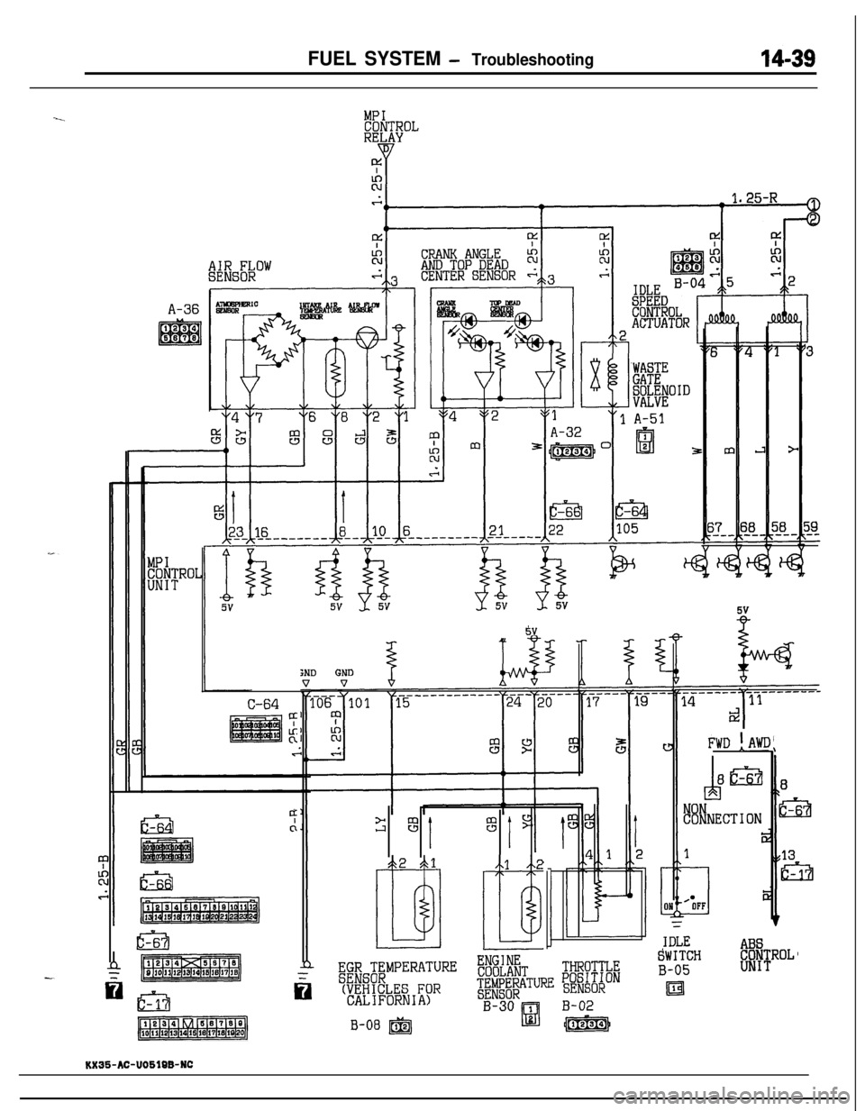 MITSUBISHI ECLIPSE 1991 Workshop Manual FUEL SYSTEM - Troubleshooting
A-3612IAK6 AI2AIR PLOI
MPICONTROLRELAY
C-64
4:
if
“:clp %JF3
12
”ABS-__SWITCHCONTROLTHROTTLEUNIT
c-17n
~~[GiT~MPERATURE ;;f$;$TPOSITIONB-05
(VEHICLES FOR~i#$j~TuRE SE