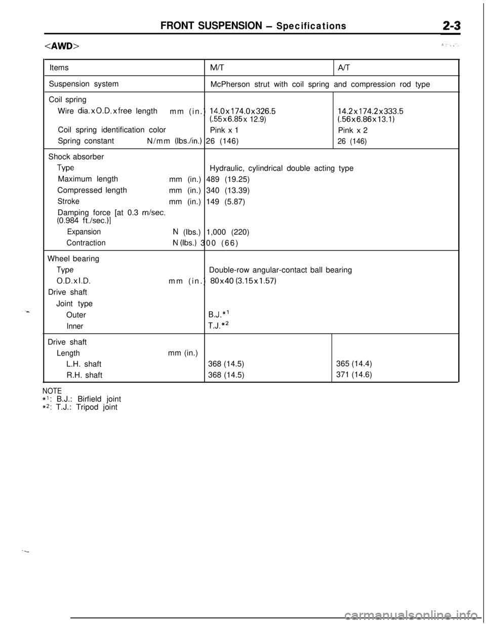 MITSUBISHI ECLIPSE 1991 Service Manual <AWD>
FRONT SUSPENSION - SpecificationsItemsMiT
Al-rSuspension system
McPherson strut with coil spring and compression rod type
Coil spring
Wire
dia.xO.D.xfree length
mm (in.) 14.0x174.0x326.514.2x17 MITSUBISHI ECLIPSE 1991 Service Manual <AWD>
FRONT SUSPENSION - SpecificationsItemsMiT
Al-rSuspension system
McPherson strut with coil spring and compression rod type
Coil spring
Wire
dia.xO.D.xfree length
mm (in.) 14.0x174.0x326.514.2x17