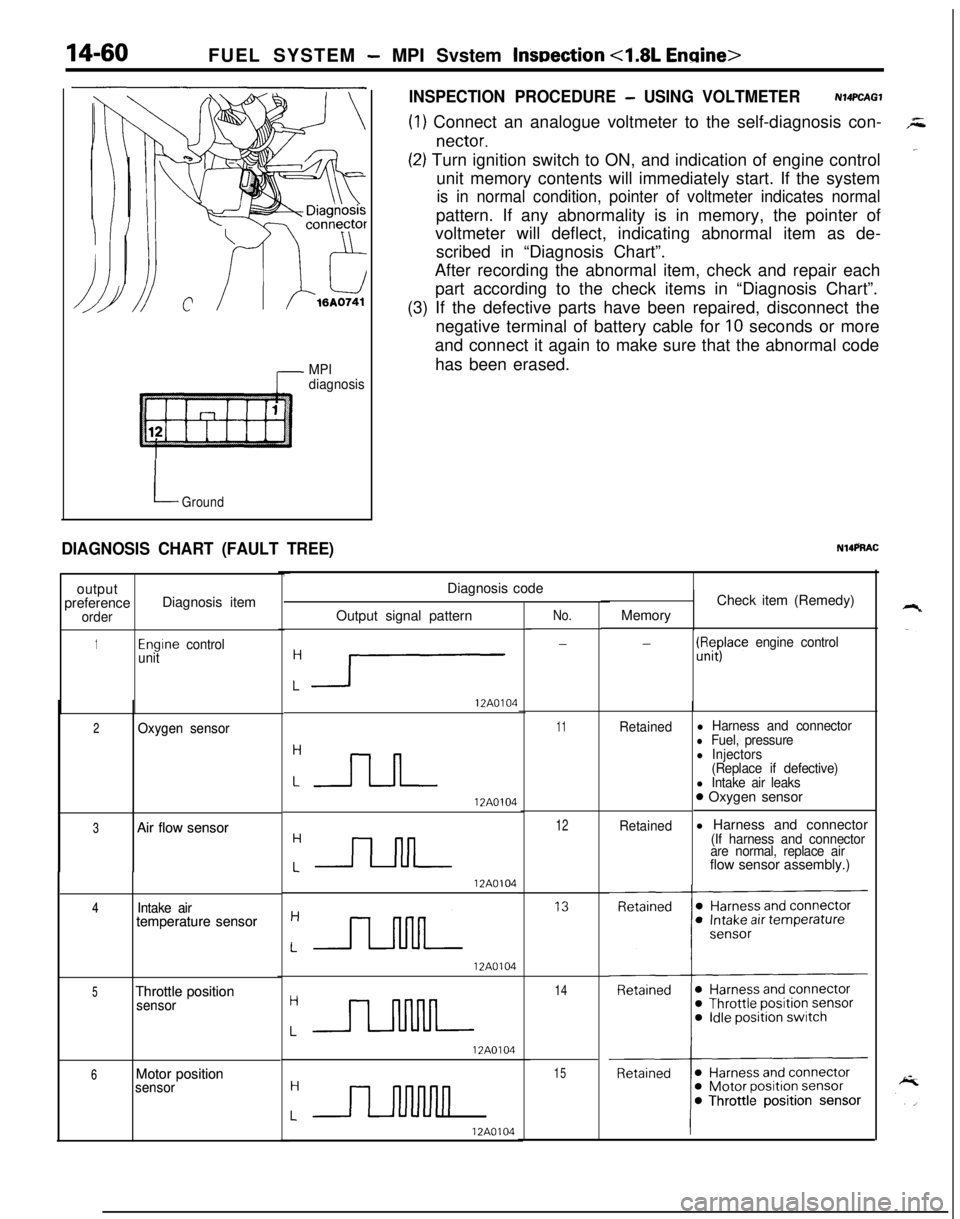 MITSUBISHI ECLIPSE 1991 Service Manual 14-60FUEL SYSTEM - MPI Svstem lnwection <1.8L Engine>
7 MPI
diagnosis
LGround
DIAGNOSIS CHART (FAULT TREE)output
preference
orderDiagnosis item
1Engrne control
unit
2 2Oxygen sensor Oxygen sensor
3 3A MITSUBISHI ECLIPSE 1991 Service Manual 14-60FUEL SYSTEM - MPI Svstem lnwection <1.8L Engine>
7 MPI
diagnosis
LGround
DIAGNOSIS CHART (FAULT TREE)output
preference
orderDiagnosis item
1Engrne control
unit
2 2Oxygen sensor Oxygen sensor
3 3A
