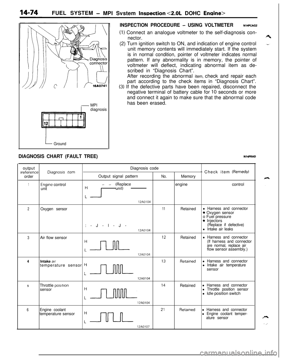 MITSUBISHI ECLIPSE 1991 Service Manual FUEL SYSTEM- MPI Svstem InsDection <2.0L DOHC Engine>
MPI
diagnosis
I Ground
INSPECTION PROCEDURE - USING VOLTMETERN14PCAGZ
(1) Connect an analogue voltmeter to the self-diagnosis con-
nector.(2) Turn MITSUBISHI ECLIPSE 1991 Service Manual FUEL SYSTEM- MPI Svstem InsDection <2.0L DOHC Engine>
MPI
diagnosis
I Ground
INSPECTION PROCEDURE - USING VOLTMETERN14PCAGZ
(1) Connect an analogue voltmeter to the self-diagnosis con-
nector.(2) Turn