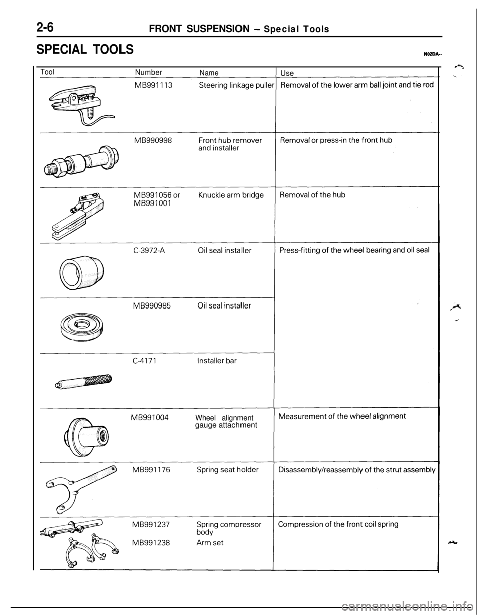 MITSUBISHI ECLIPSE 1991 Service Manual 2-6FRONT SUSPENSION - Special Tools
SPECIAL TOOLS
ToolNumberNameI UseMB991004
Wheel alignmentgauge attachment MITSUBISHI ECLIPSE 1991 Service Manual 2-6FRONT SUSPENSION - Special Tools
SPECIAL TOOLS
ToolNumberNameI UseMB991004
Wheel alignmentgauge attachment