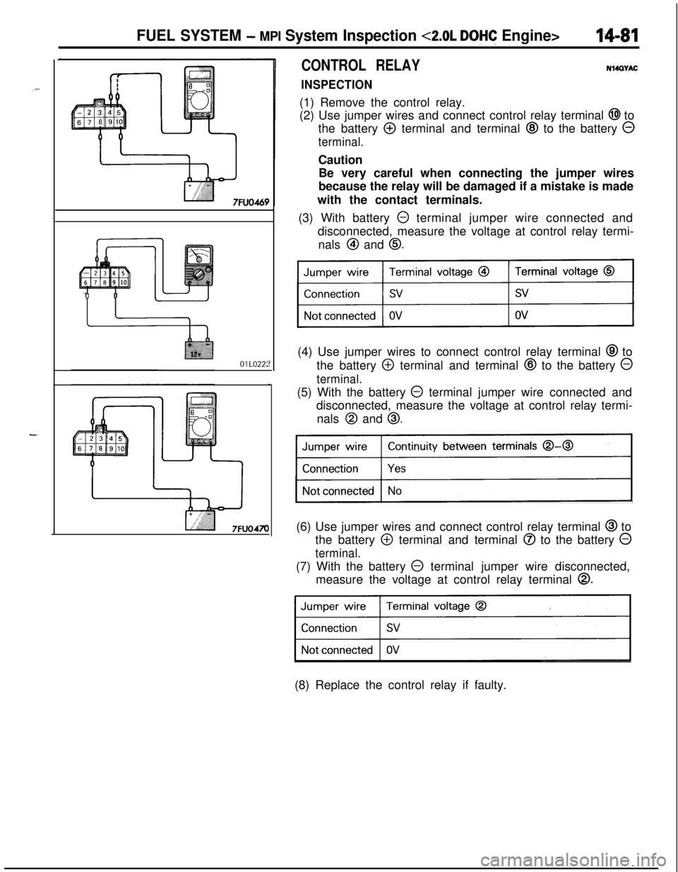 MITSUBISHI ECLIPSE 1991 Service Manual _-
FUEL SYSTEM - MPI System Inspection <2.0L DOHC Engine>I4181
OlLO22Z
CONTROL RELAY
INSPECTIONNWWAC
(1) Remove the control relay.
(2) Use jumper wires and connect control relay terminal
@I to
the b MITSUBISHI ECLIPSE 1991 Service Manual _-
FUEL SYSTEM - MPI System Inspection <2.0L DOHC Engine>I4181
OlLO22Z
CONTROL RELAY
INSPECTIONNWWAC
(1) Remove the control relay.
(2) Use jumper wires and connect control relay terminal
@I to
the b