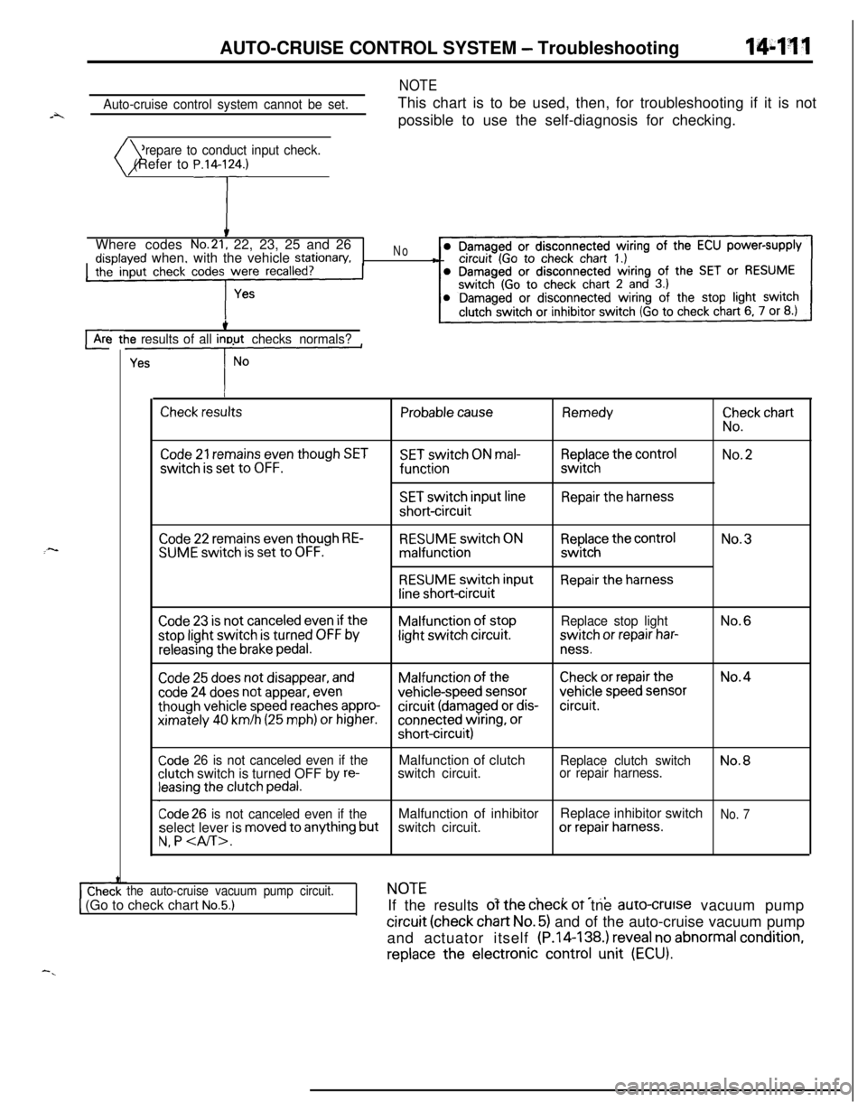 MITSUBISHI ECLIPSE 1991 Owners Guide AUTO-CRUISE CONTROL SYSTEM - Troubleshooting144w
Auto-cruise control system cannot be set.
NOTEThis chart is to be used, then, for troubleshooting if it is not
possible to use the self-diagnosis for c MITSUBISHI ECLIPSE 1991 Owners Guide AUTO-CRUISE CONTROL SYSTEM - Troubleshooting144w
Auto-cruise control system cannot be set.
NOTEThis chart is to be used, then, for troubleshooting if it is not
possible to use the self-diagnosis for c