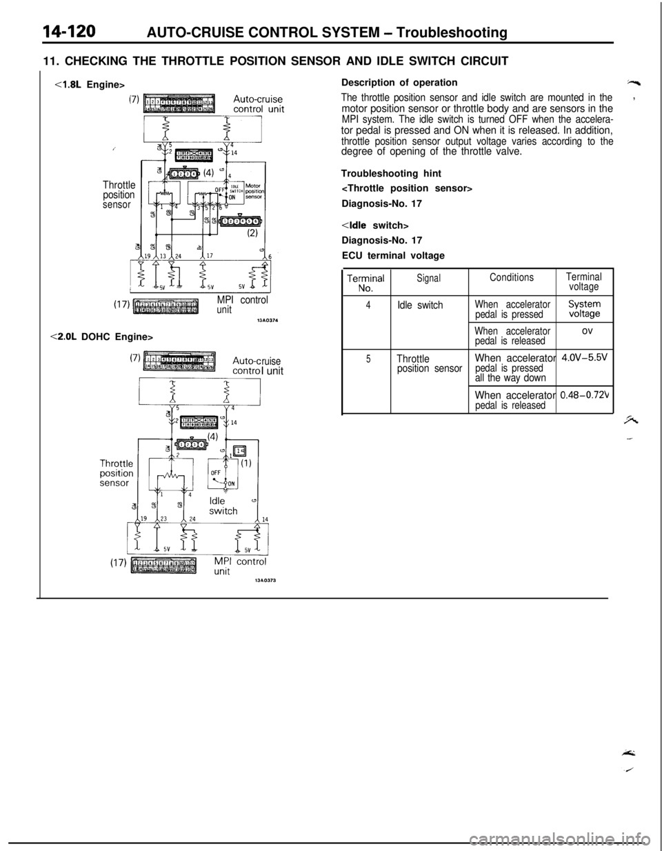 MITSUBISHI ECLIPSE 1991 Service Manual 14-120AUTO-CRUISE CONTROL SYSTEM - Troubleshooting
11. CHECKING THE THROTTLE POSITION SENSOR AND IDLE SWITCH CIRCUIT<1.8L Engine>
Throttle
position
sensor
MPI controlunitnw374<2.0L DOHC Engine>
ruiseI MITSUBISHI ECLIPSE 1991 Service Manual 14-120AUTO-CRUISE CONTROL SYSTEM - Troubleshooting
11. CHECKING THE THROTTLE POSITION SENSOR AND IDLE SWITCH CIRCUIT<1.8L Engine>
Throttle
position
sensor
MPI controlunitnw374<2.0L DOHC Engine>
ruiseI