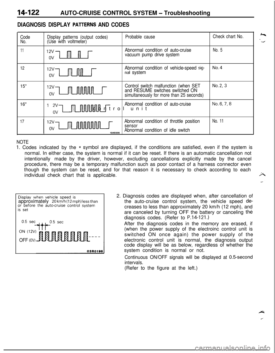 MITSUBISHI ECLIPSE 1991 Service Manual 14-122AUTO-CRUISE CONTROL SYSTEM - Troubleshooting
DIAGNOSIS DISPLAY PAlTERNS AND CODES
CodeNo.
11
Display patterns (output codes)(Use with voltmeter)
“,;1 fl 1 j--
Probable cause
Abnormal condition MITSUBISHI ECLIPSE 1991 Service Manual 14-122AUTO-CRUISE CONTROL SYSTEM - Troubleshooting
DIAGNOSIS DISPLAY PAlTERNS AND CODES
CodeNo.
11
Display patterns (output codes)(Use with voltmeter)
“,;1 fl 1 j--
Probable cause
Abnormal condition