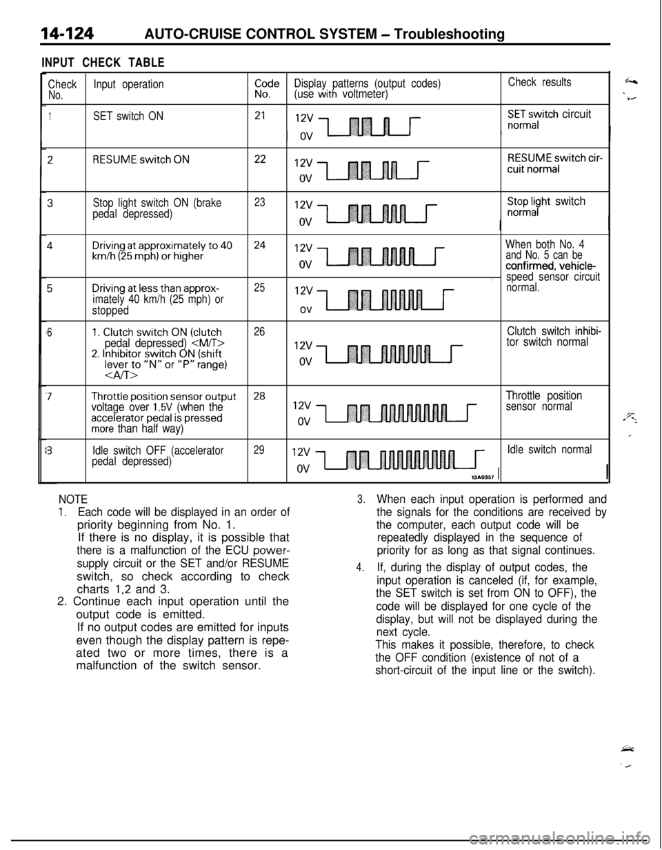 MITSUBISHI ECLIPSE 1991 Service Manual 14-124AUTO-CRUISE CONTROL SYSTEM - Troubleshooting
INPUT CHECK TABLE
CheckInput operationiI!eDisplay patterns (output codes)Check results
No.(use with voltmeter)
1SET switch ON21X:Gayitch circuit
2RES MITSUBISHI ECLIPSE 1991 Service Manual 14-124AUTO-CRUISE CONTROL SYSTEM - Troubleshooting
INPUT CHECK TABLE
CheckInput operationiI!eDisplay patterns (output codes)Check results
No.(use with voltmeter)
1SET switch ON21X:Gayitch circuit
2RES