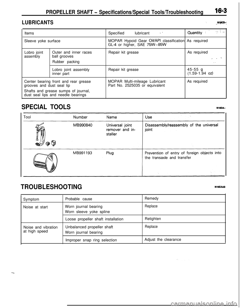 MITSUBISHI ECLIPSE 1991 Owners Manual PROPELLER SHAFT - Specifications/Special Tools/Troubleshooting*(g&a
LUBRICANTS‘) wN$ii%.y,
Items
Sleeve yoke surfaceSpecified lubricant 
h +Quafqtity ; ’‘I, ‘. ,b:MOPAR Hypoid Gear 
Oil/API cl